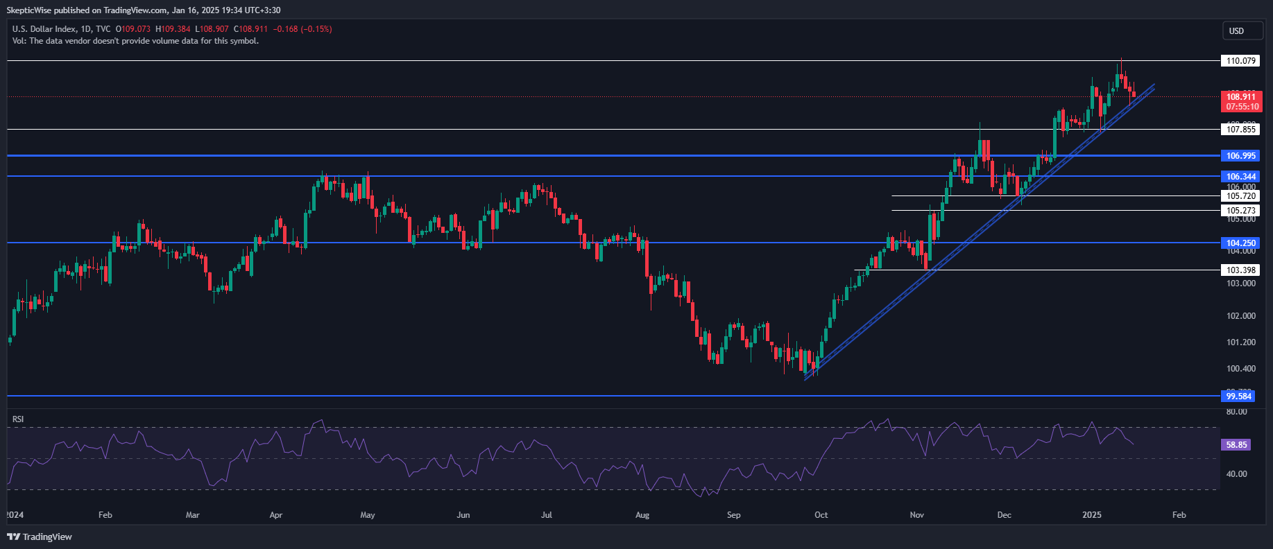 TVC:DXY Chart Image by SkepticWise