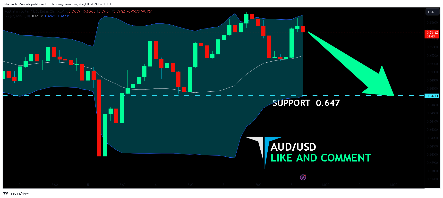 FX:AUDUSD Chart Image by EliteTradingSignals