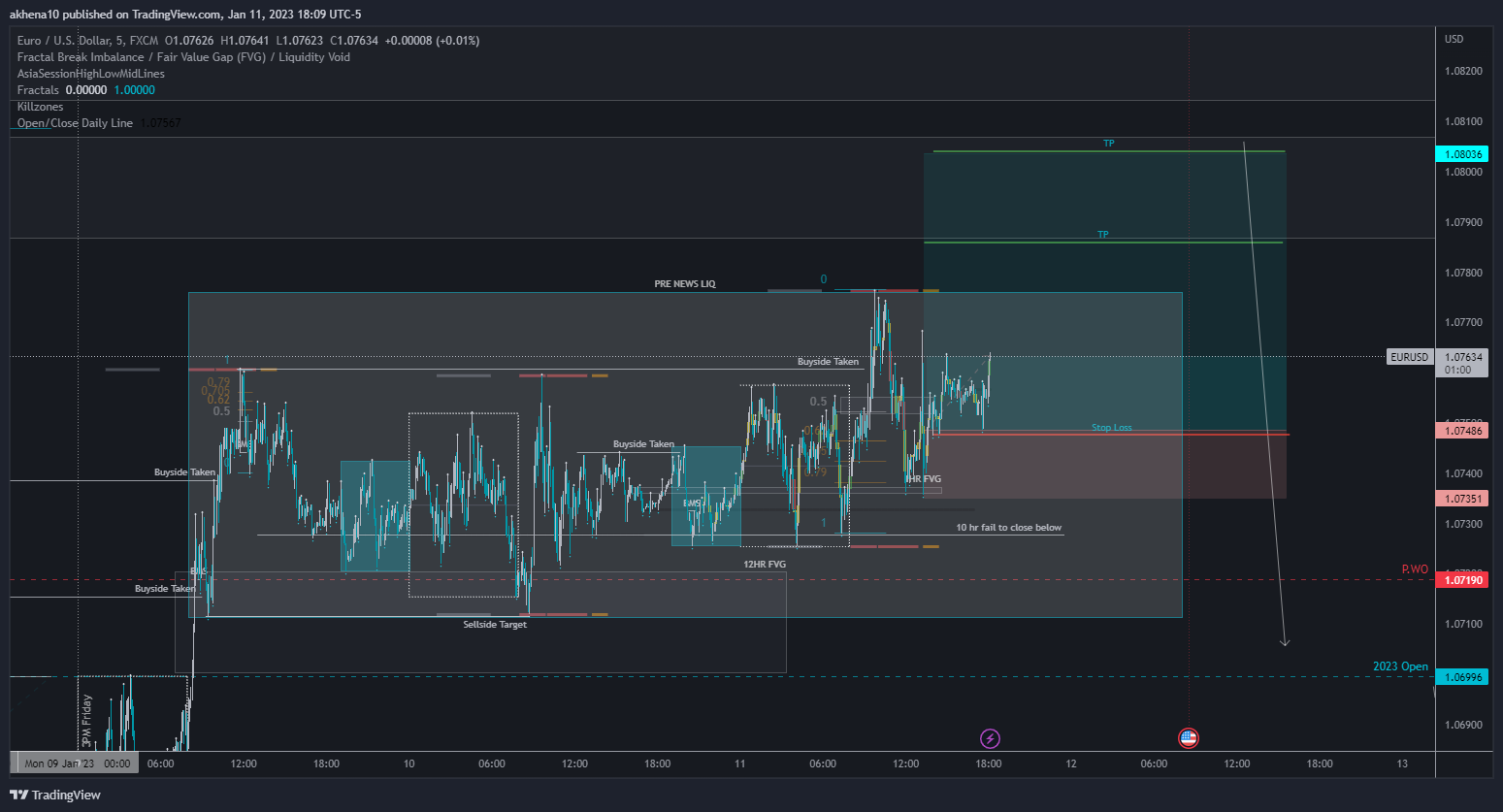 FX:EURUSD Chart Image by akhena10fx