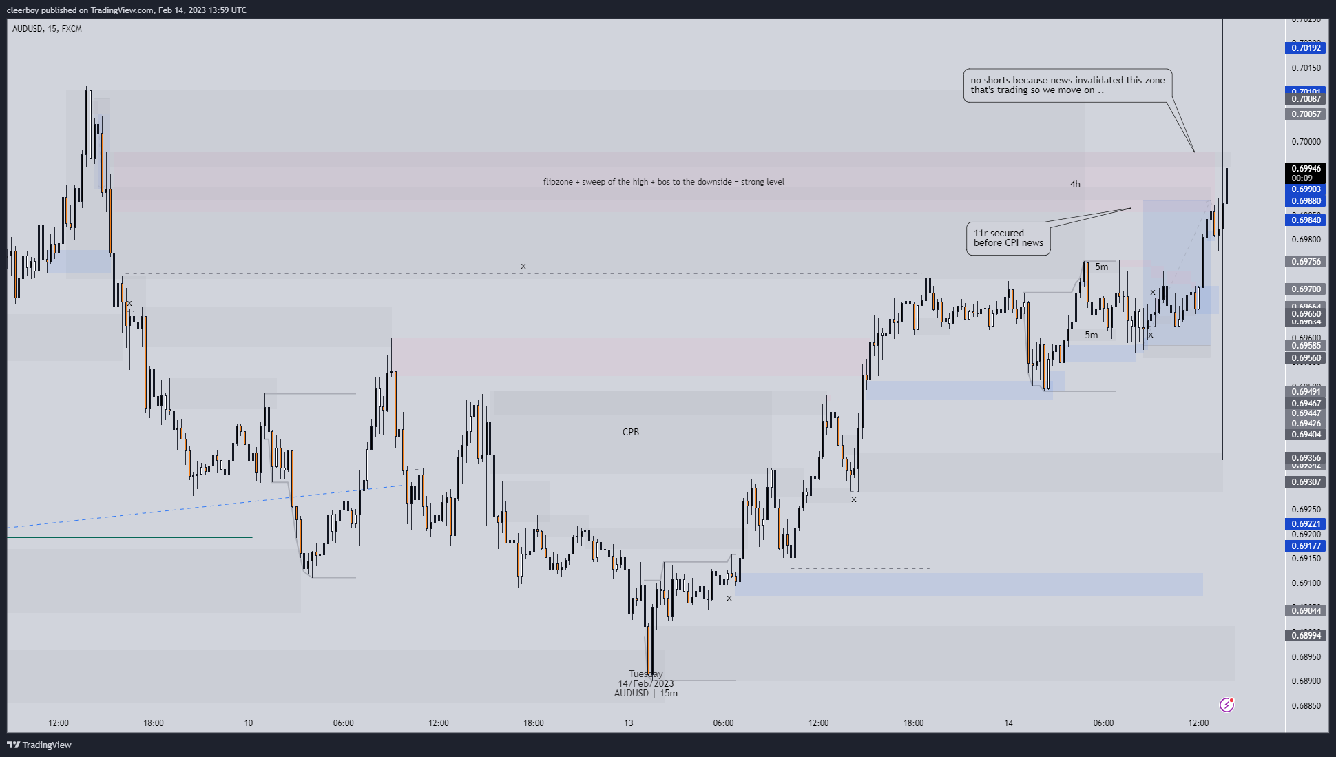 FX:AUDUSD Chart Image by Cleerboy