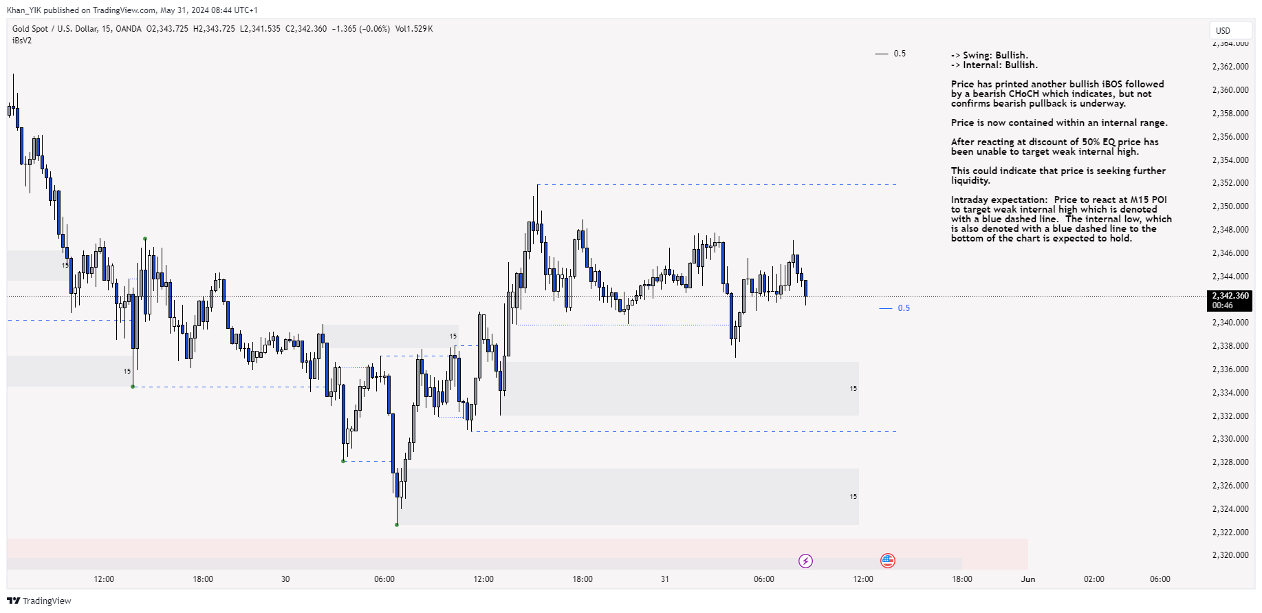 OANDA:XAUUSD Chart Image by Khan_YIK