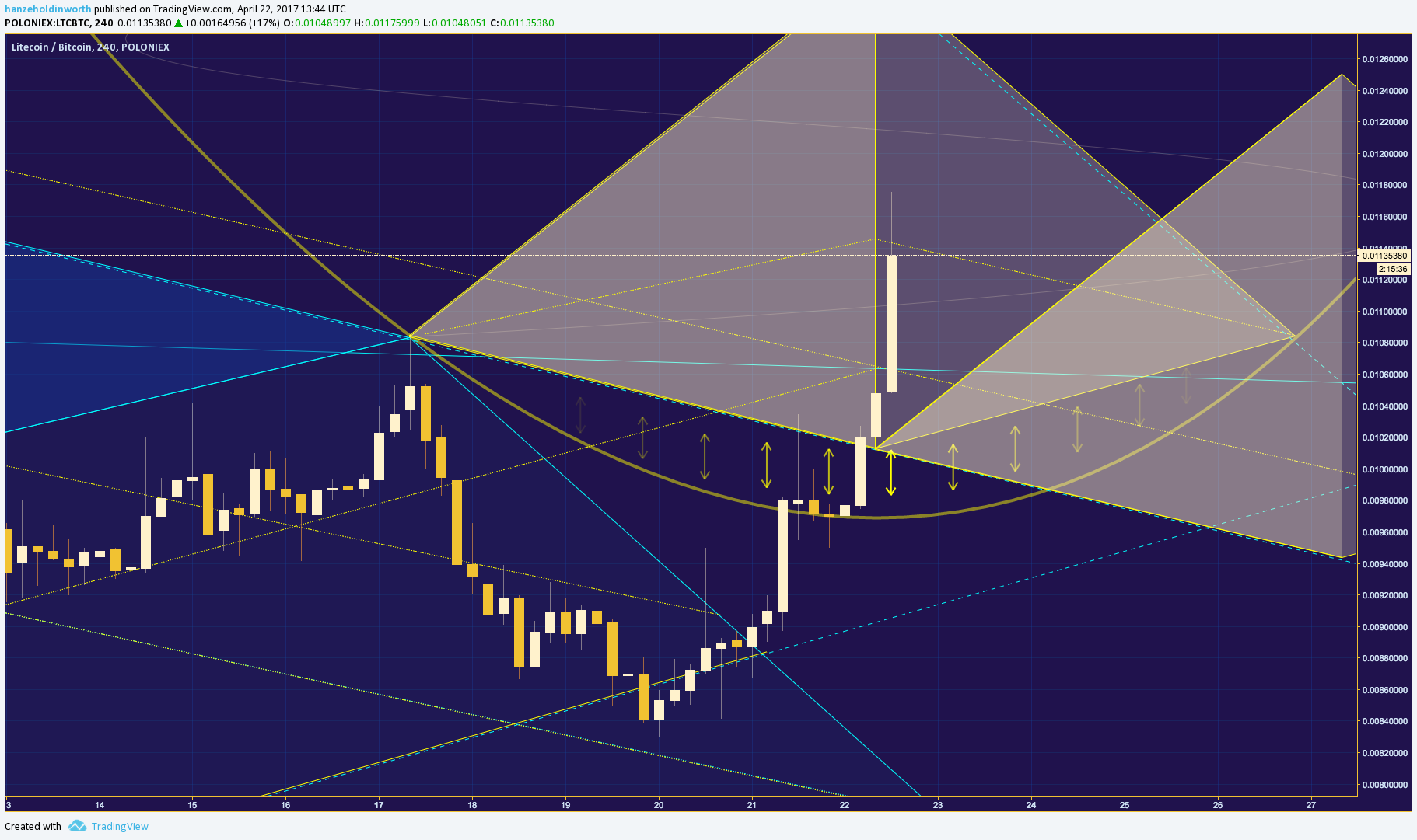  Chart Image