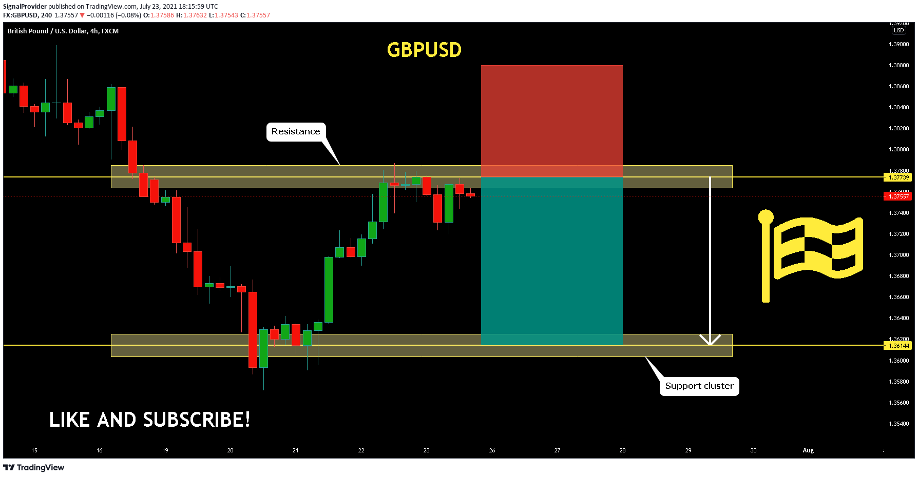  Chart Image