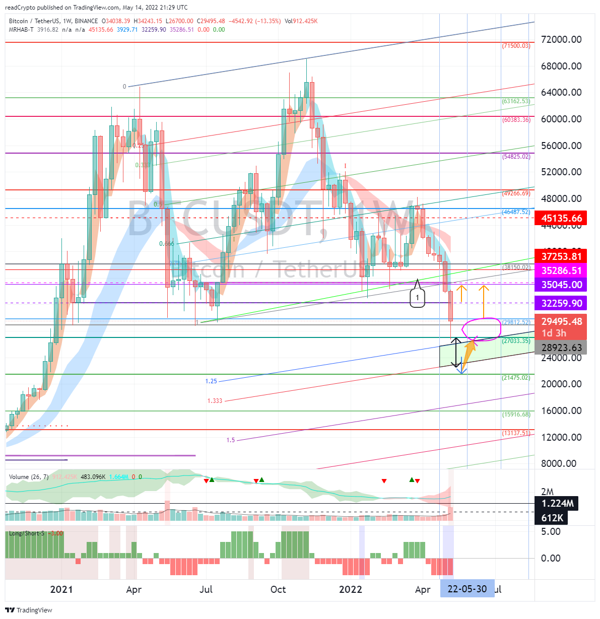 BINANCE:BTCUSDT Chart Image by readCrypto