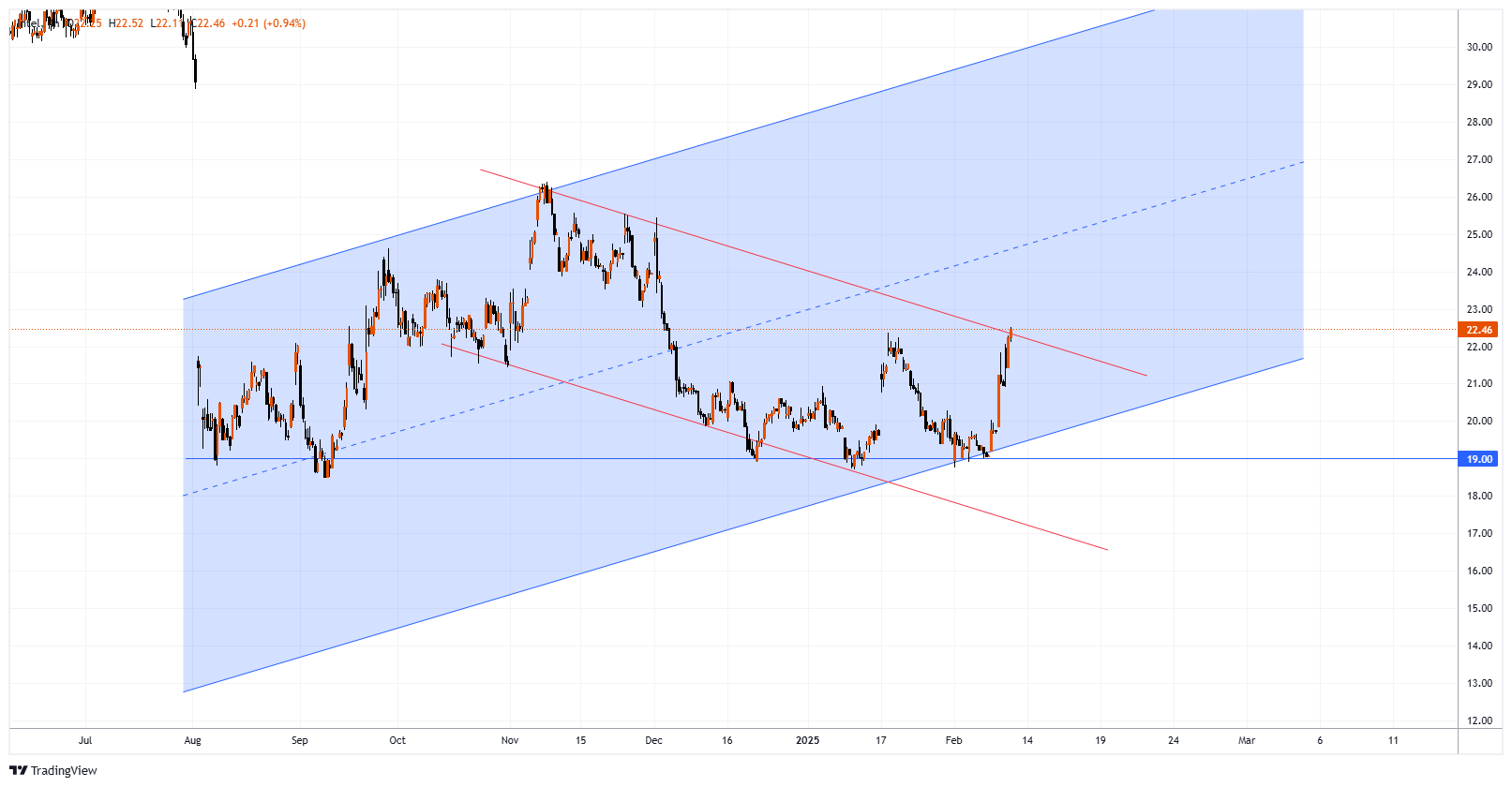 INTC Chart Image