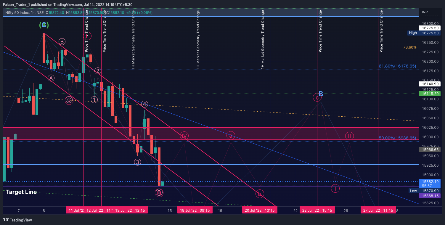 NSE:NIFTY Chart Image by Falcon_Trader_1
