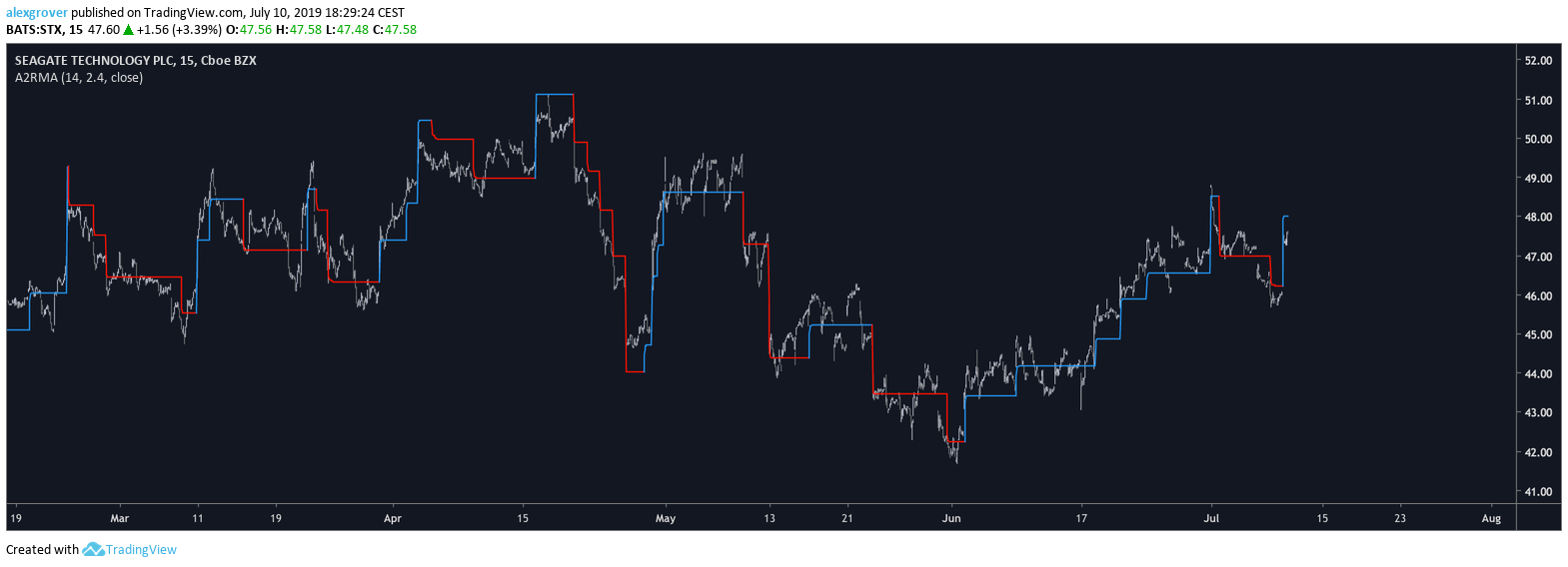  Chart Image