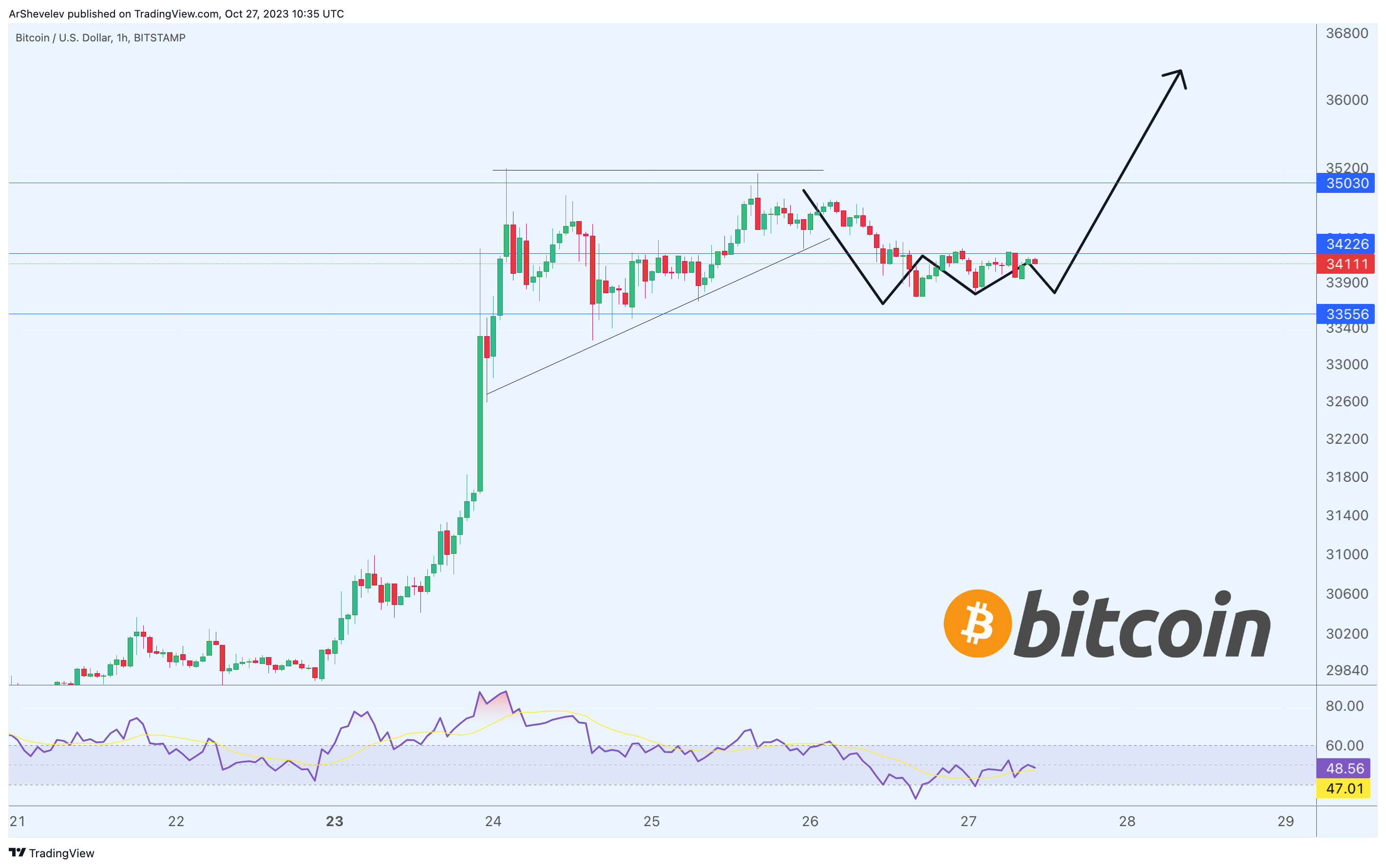 BITSTAMP:BTCUSD Chart Image by ArtemFuturesTrading