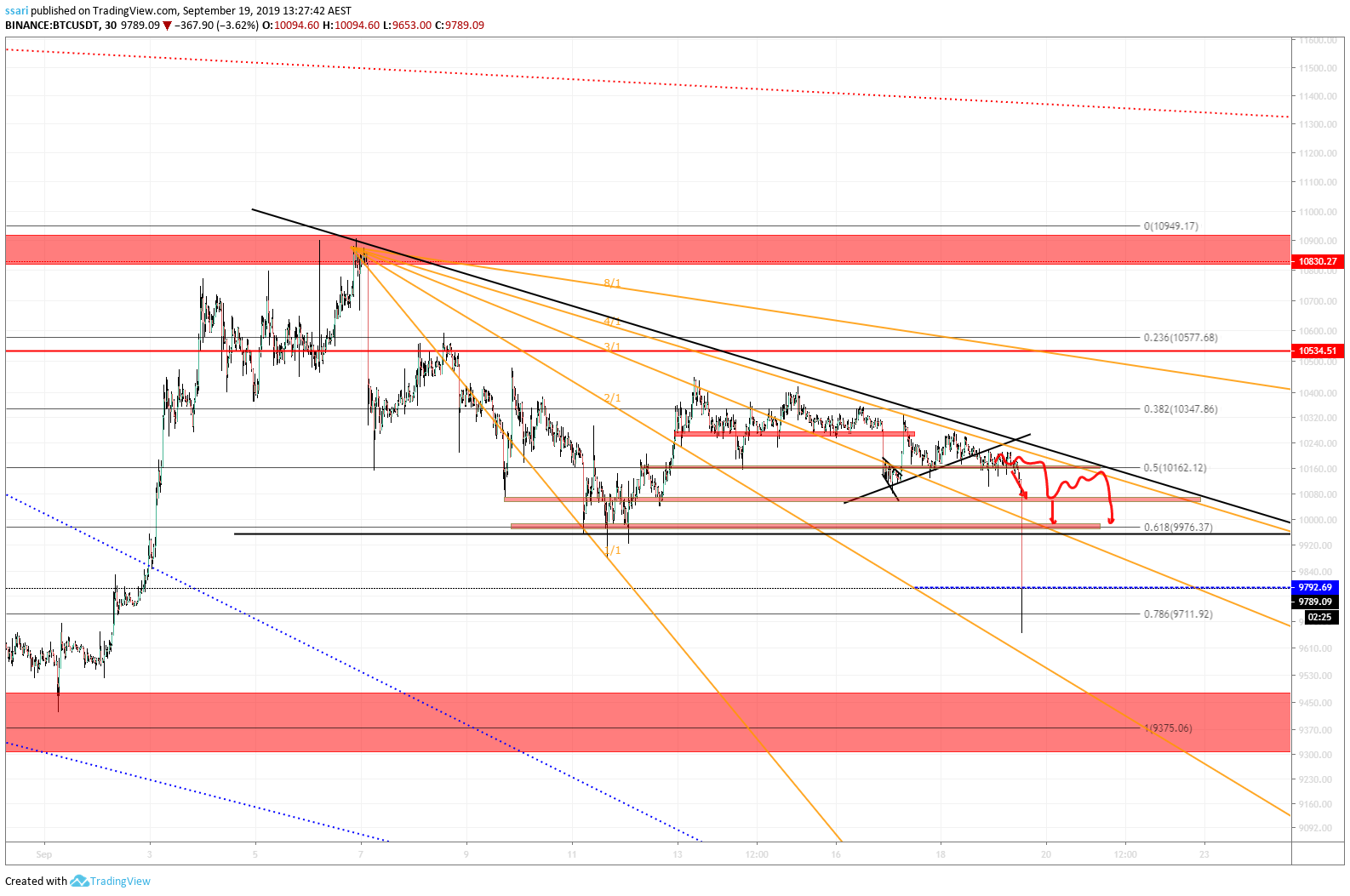  Chart Image