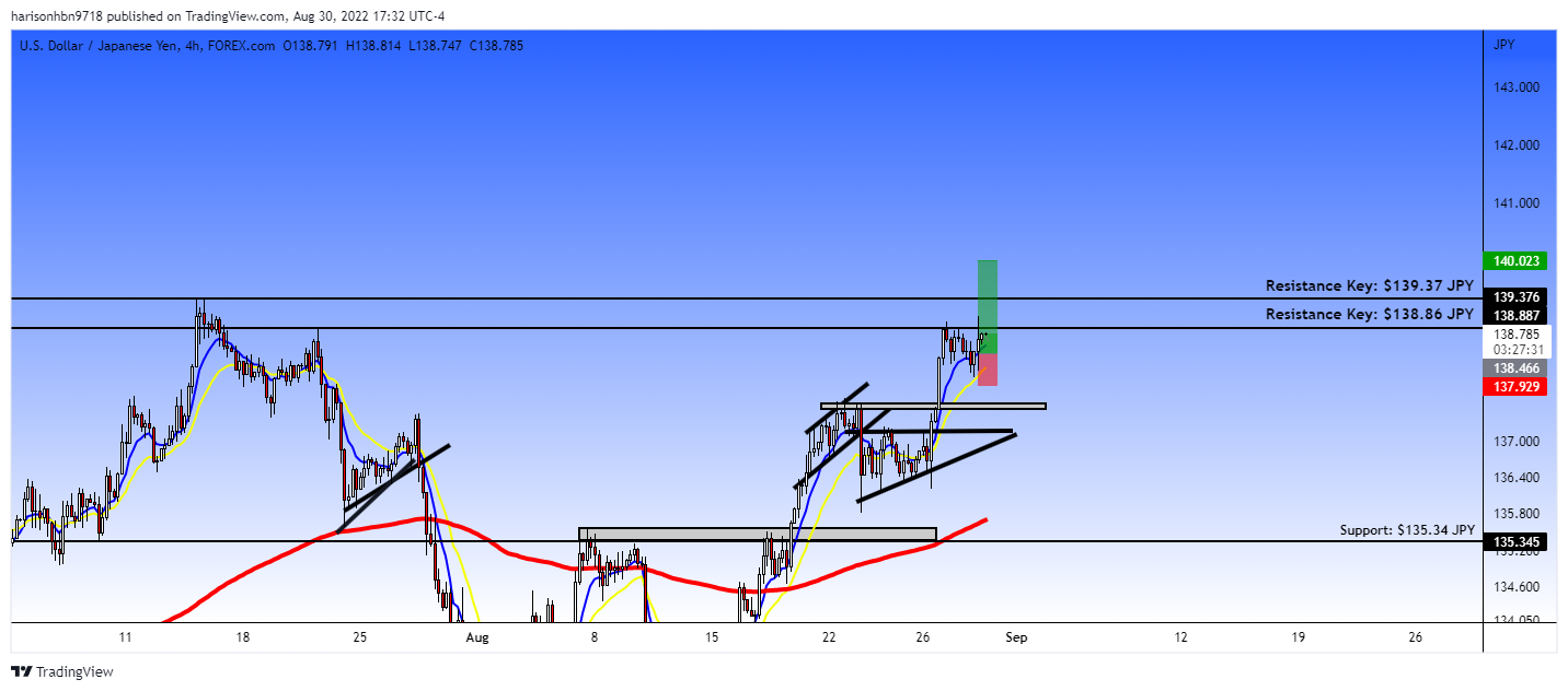 FOREXCOM:USDJPY Chart Image by harisonhbn9718