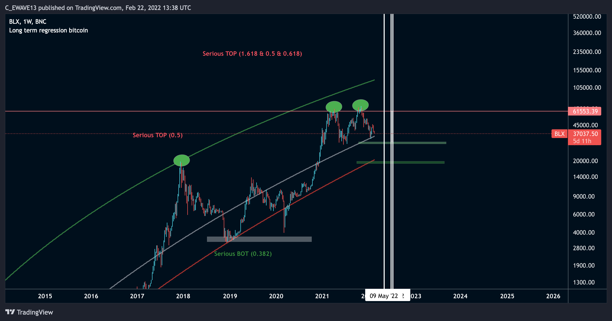 BNC:BLX Chart Image by C_EWAVE13
