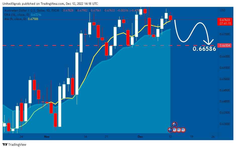 FX:AUDUSD Chart Image by UnitedSignals