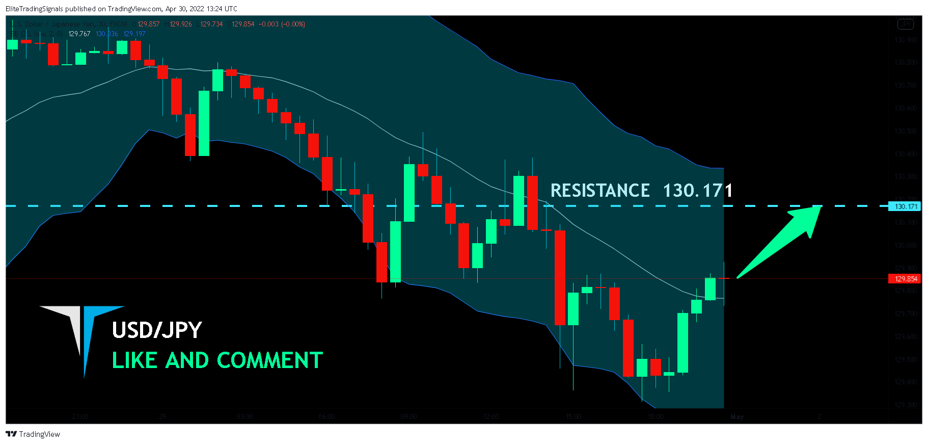 FX:USDJPY Chart Image by EliteTradingSignals