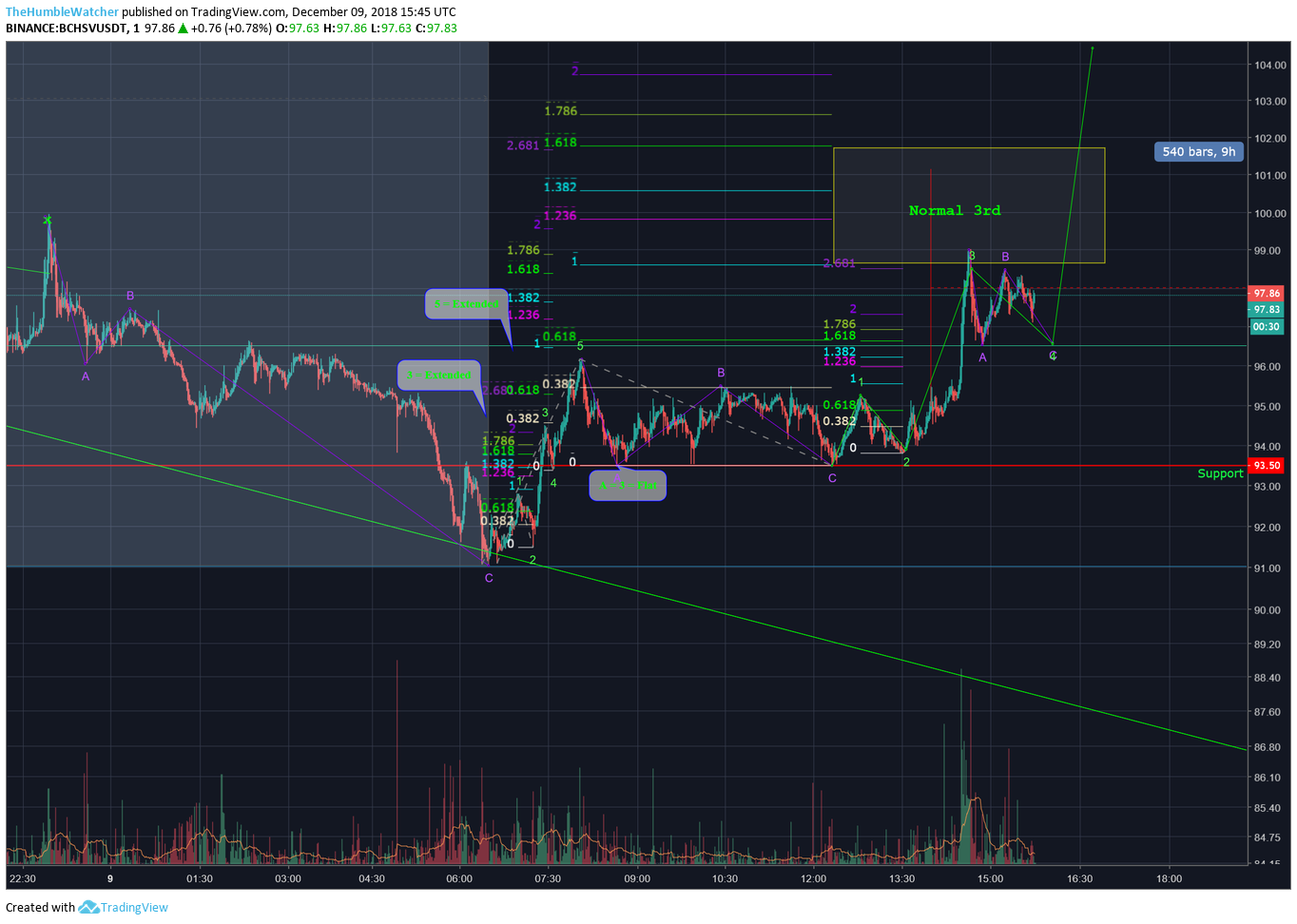  Chart Image