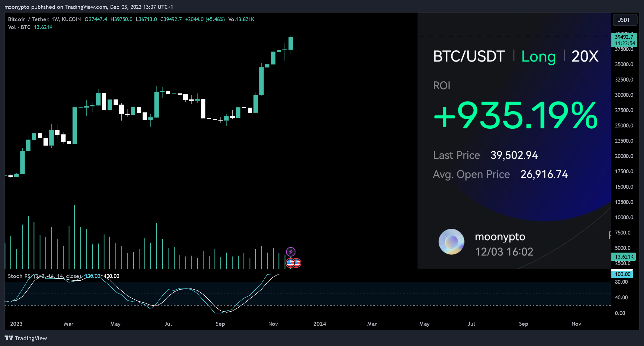 KUCOIN:BTCUSDT Chart Image by moonypto