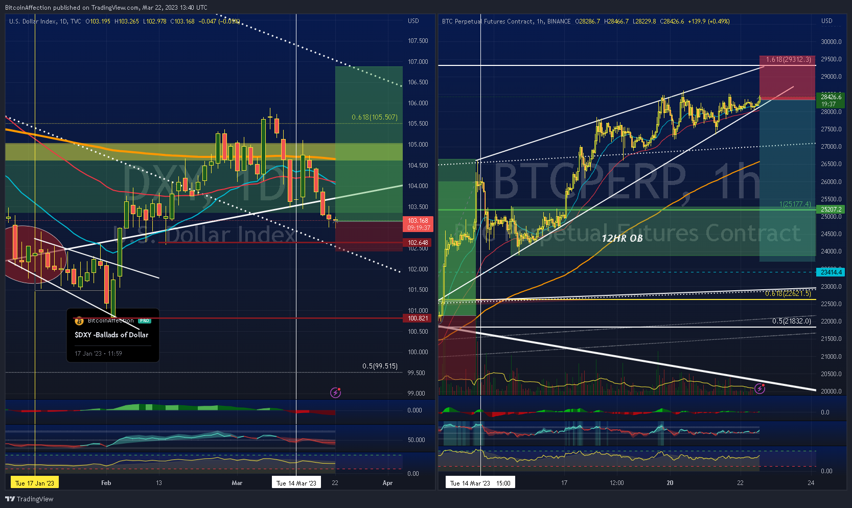 BINANCE:BTCPERP Chart Image by Mr_J__fx