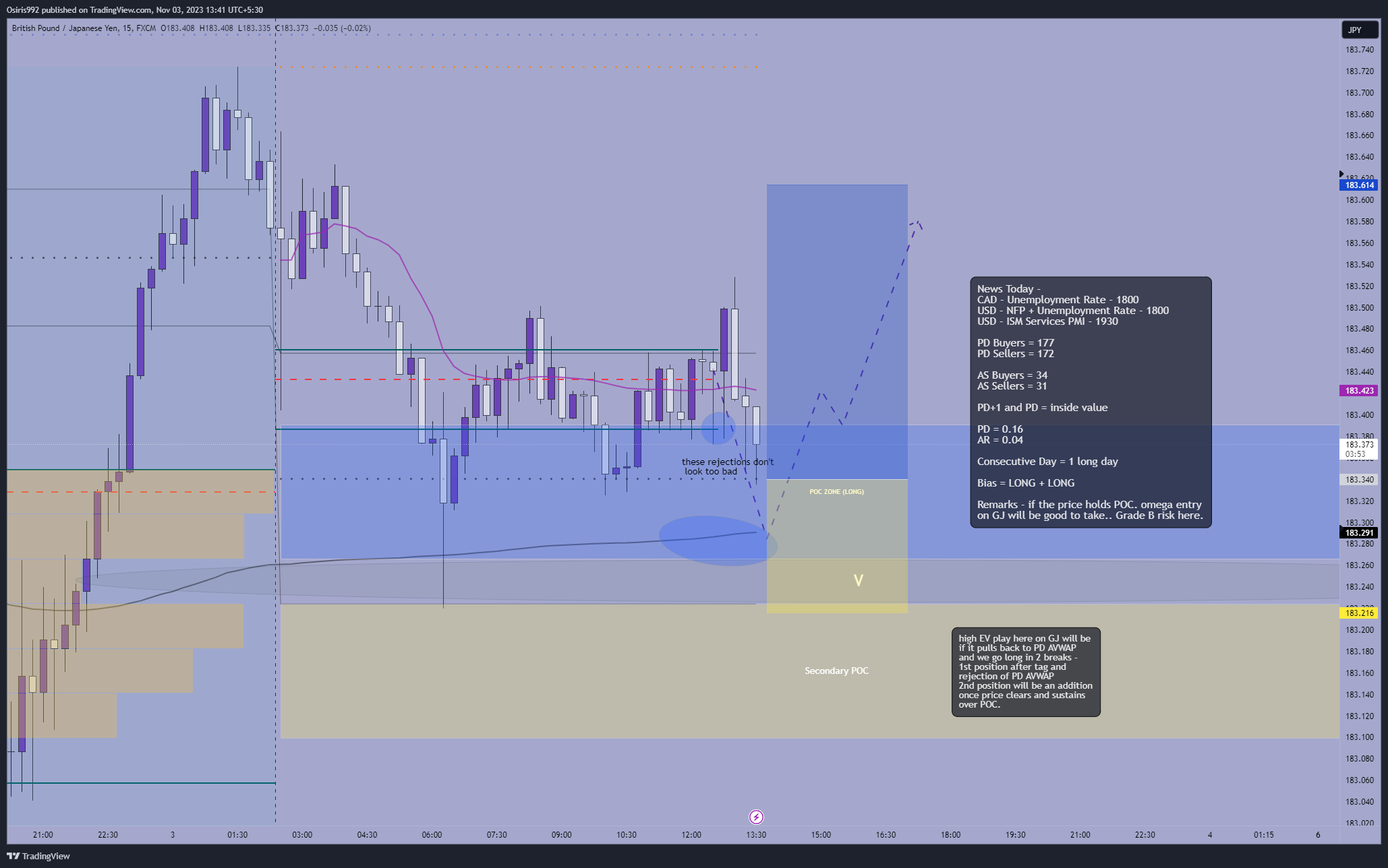 FX:GBPJPY Chart Image by Osiris992