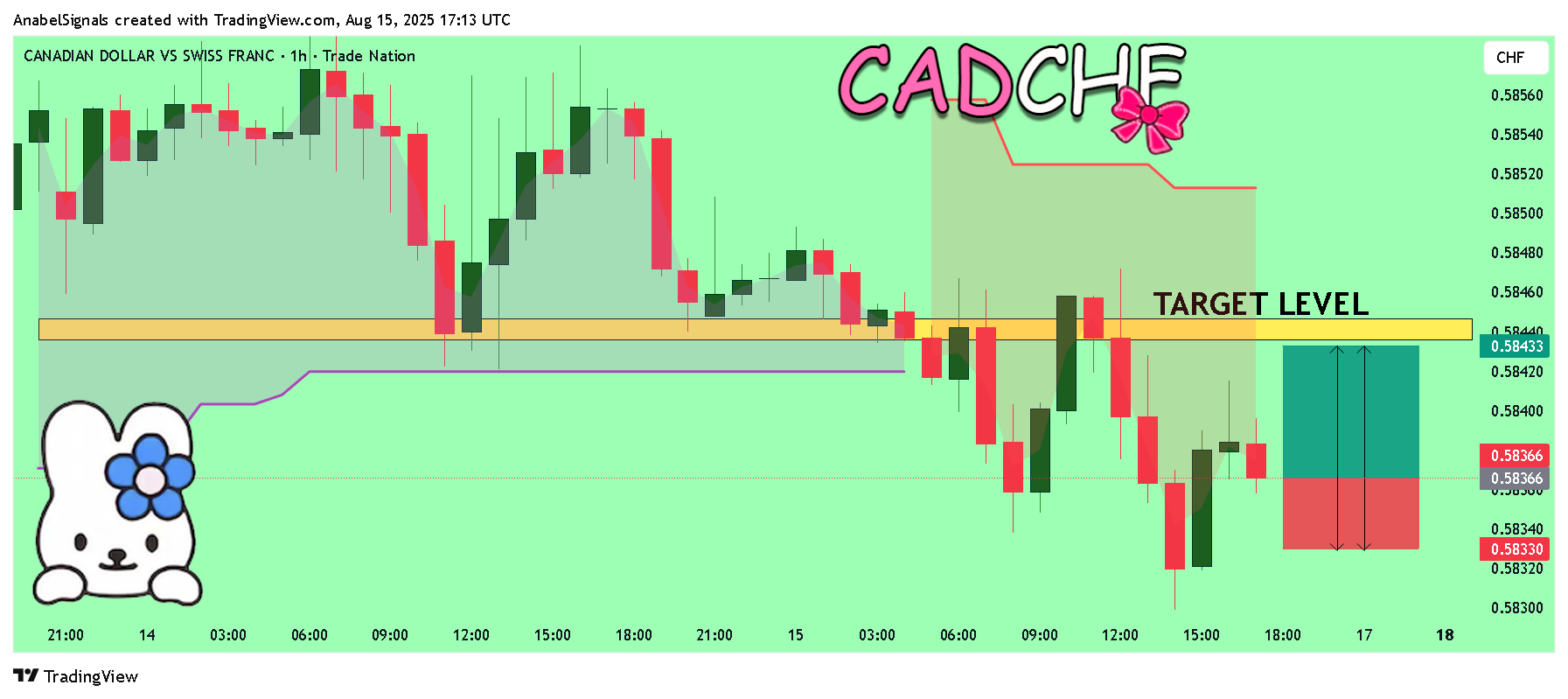 TRADENATION:CADCHF Chart Image by AnabelSignals
