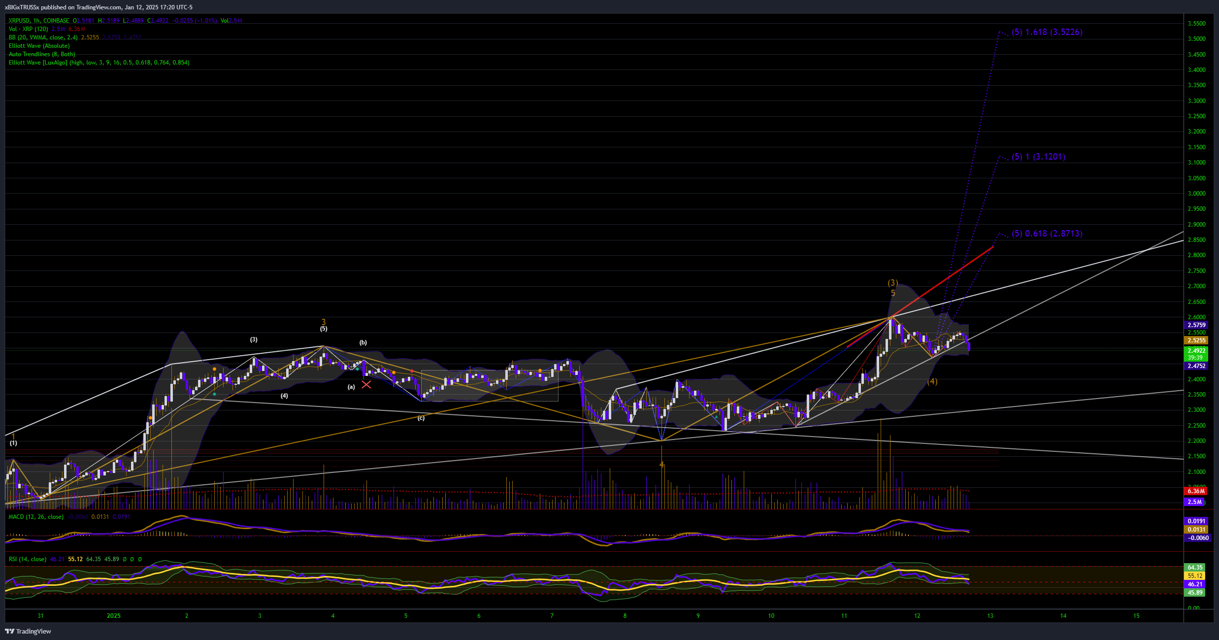 COINBASE:XRPUSD Chart Image by xBIGxTRUSSx