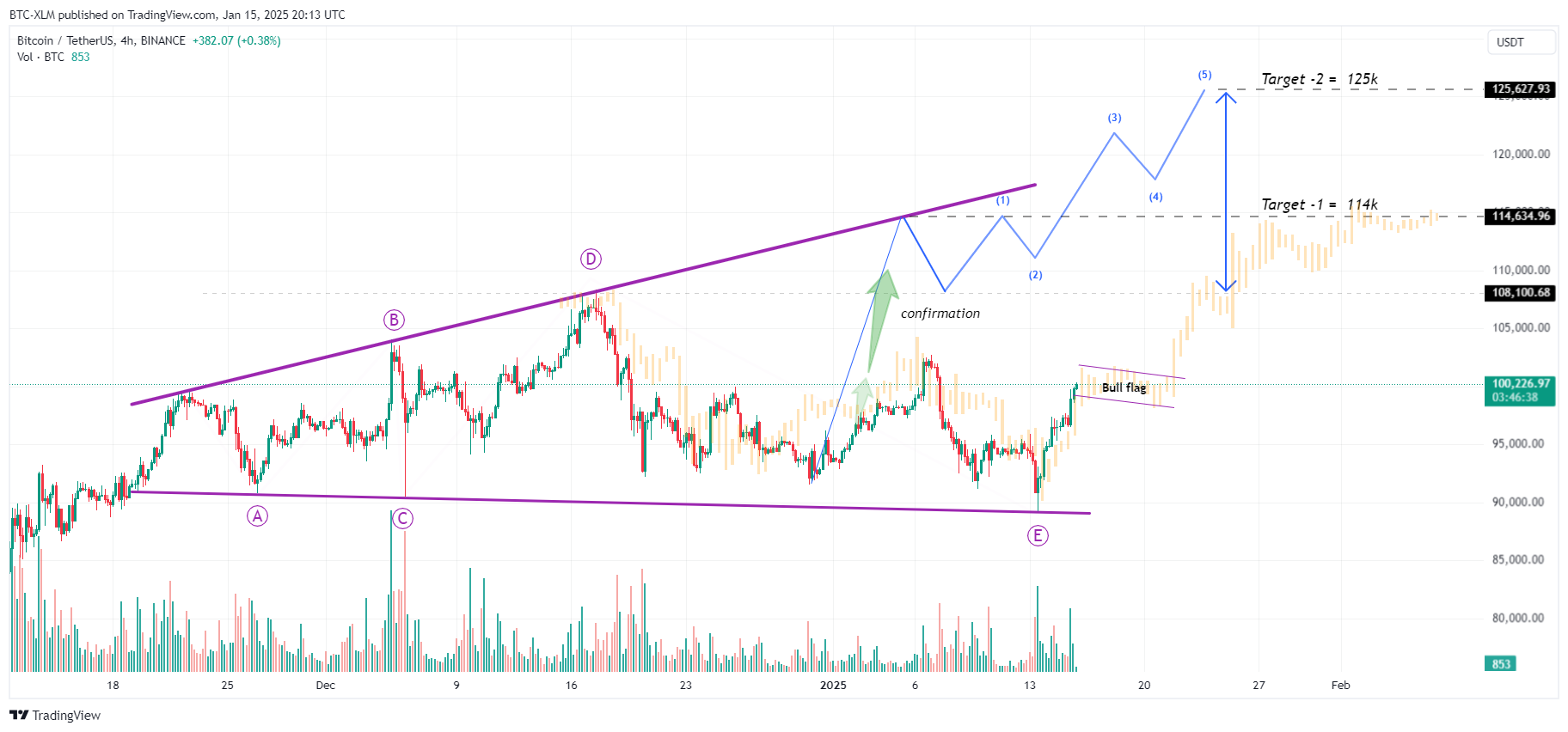 BINANCE:BTCUSDT Chart Image by BTC-XLM