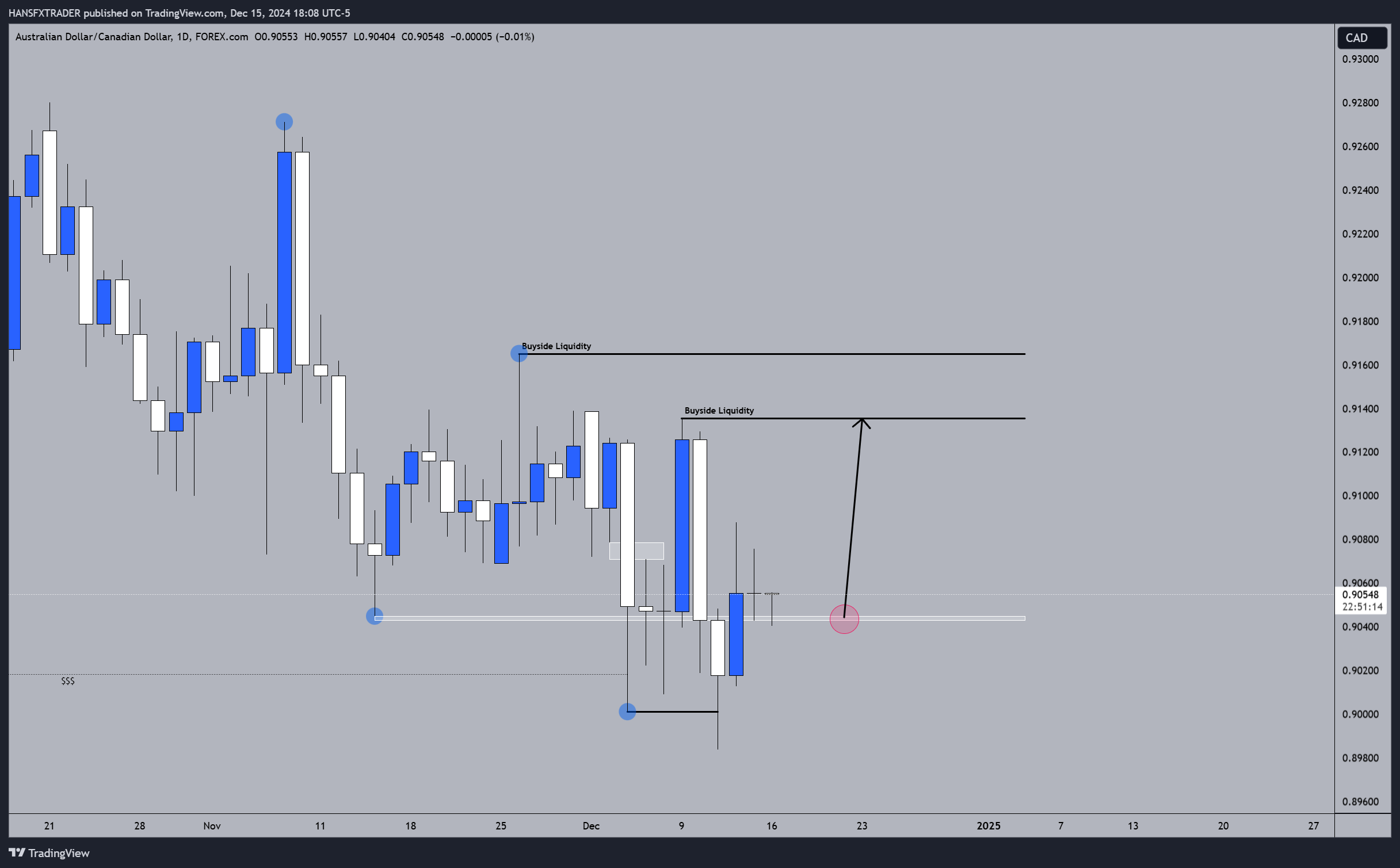 FOREXCOM:AUDCAD Chart Image by HANSFXTRADER
