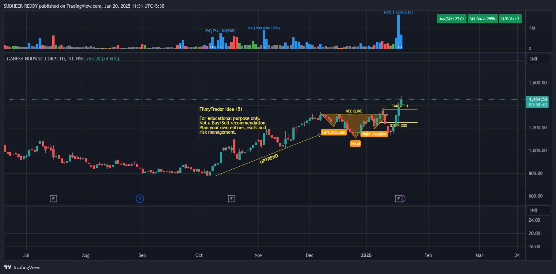 NSE:GANESHHOUC Chart Image by SUDHEER-REDDY