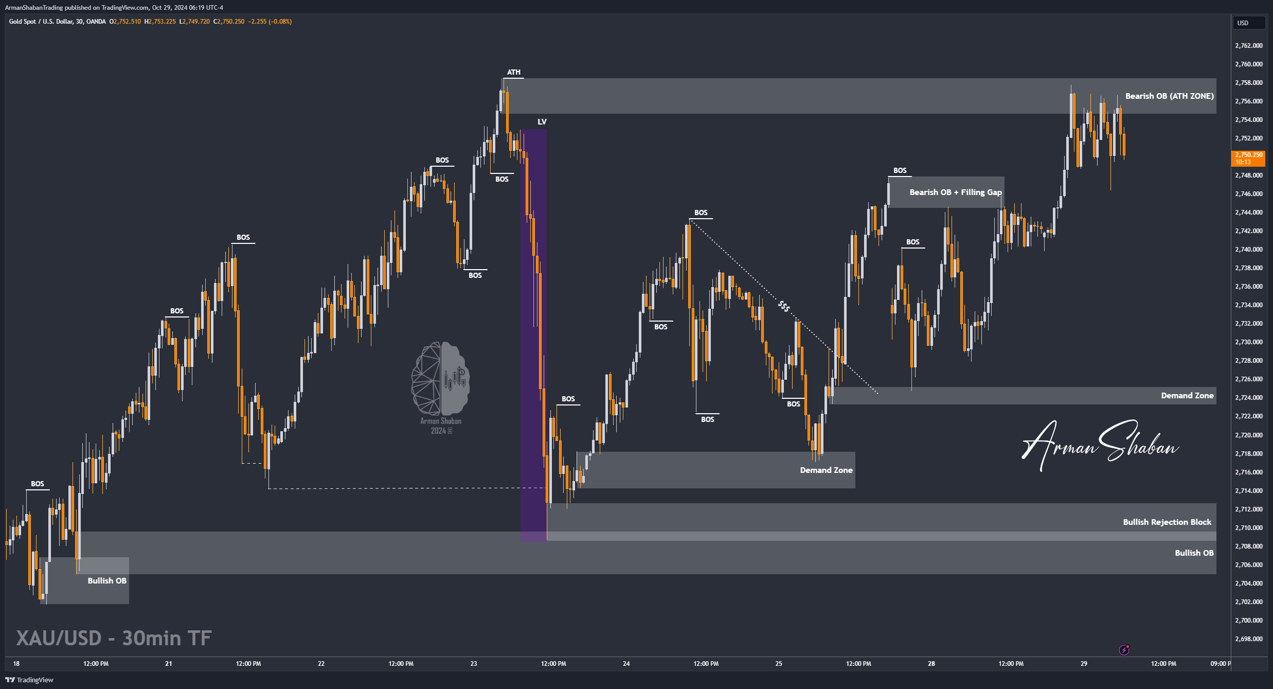 OANDA:XAUUSD Chart Image by ArmanShabanTrading