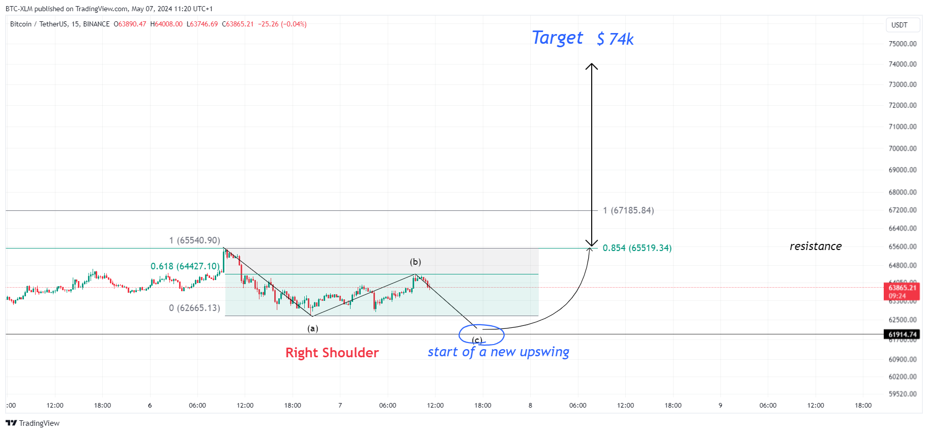 BINANCE:BTCUSDT Chart Image by BTC-XLM