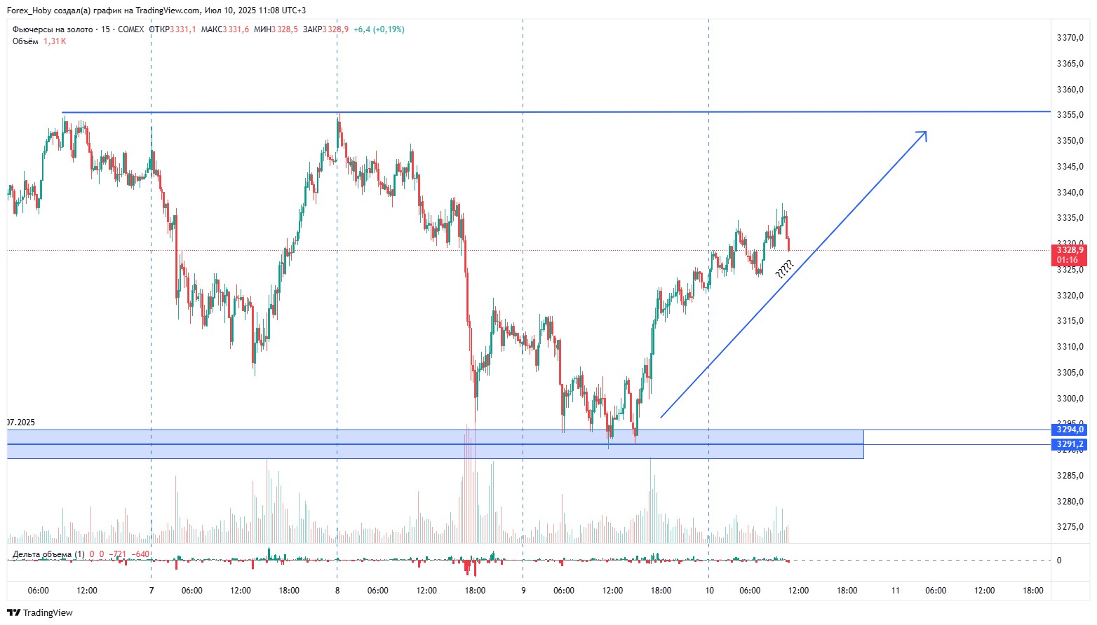 COMEX_DL:GC1! Chart Image by Forex_Hoby