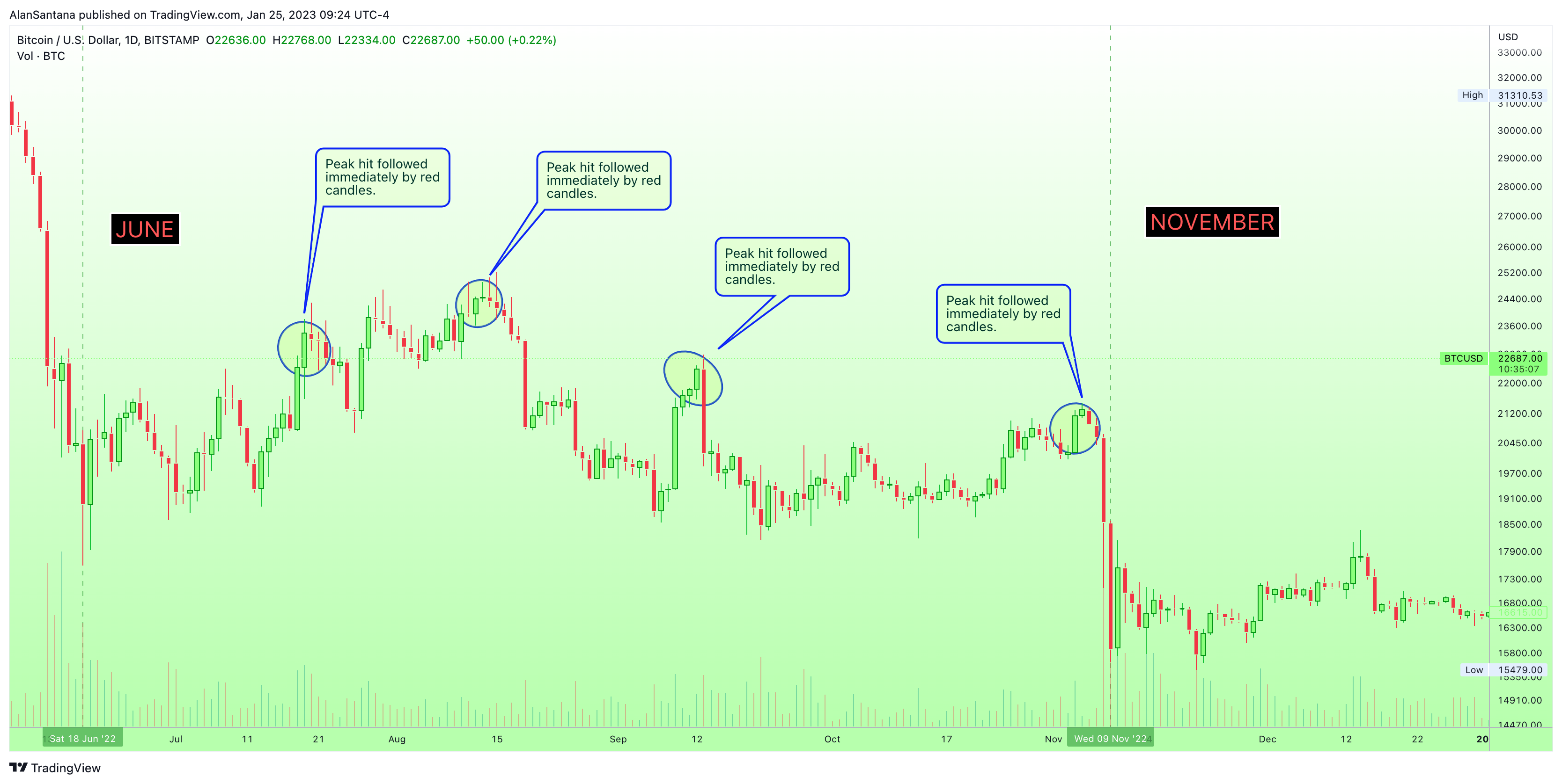 BITSTAMP:BTCUSD Chart Image by MasterAnanda