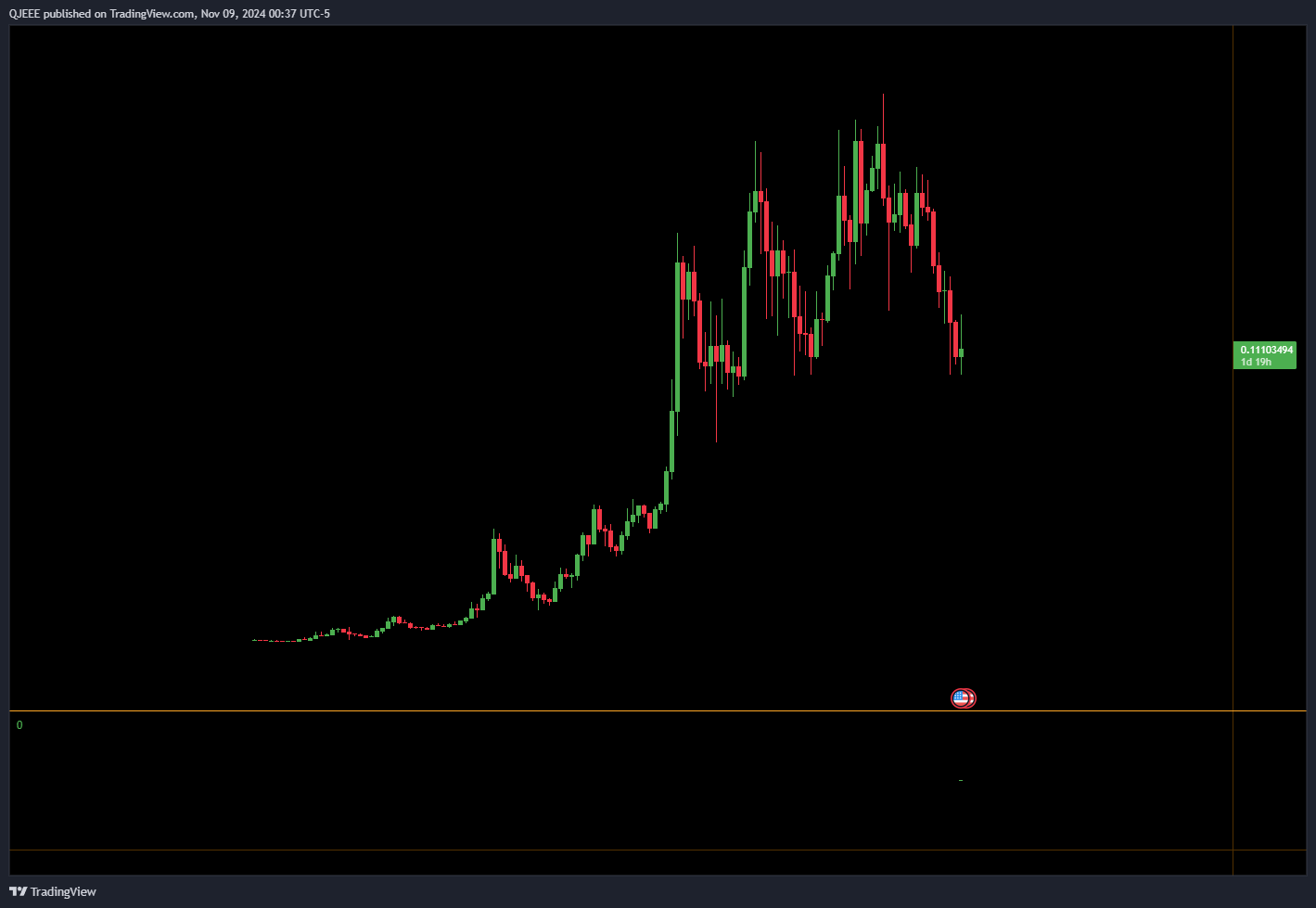 CRYPTO:KASUSD Chart Image by QJEEE