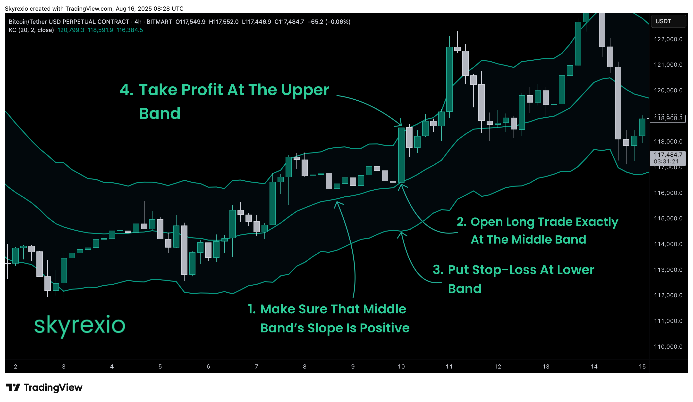 BITMART:BTCUSDT.P Chart Image by Skyrexio