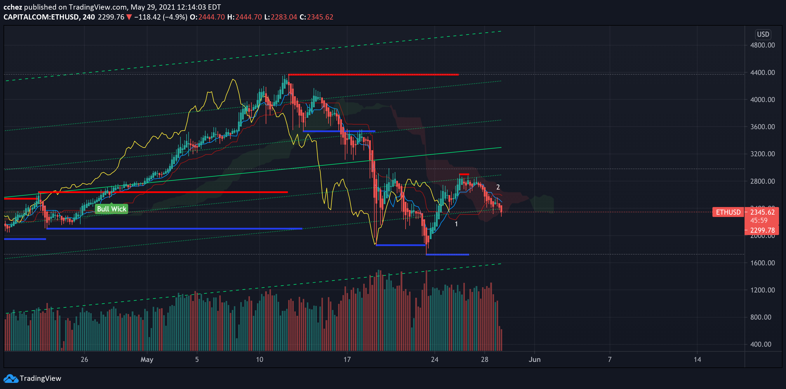  Chart Image