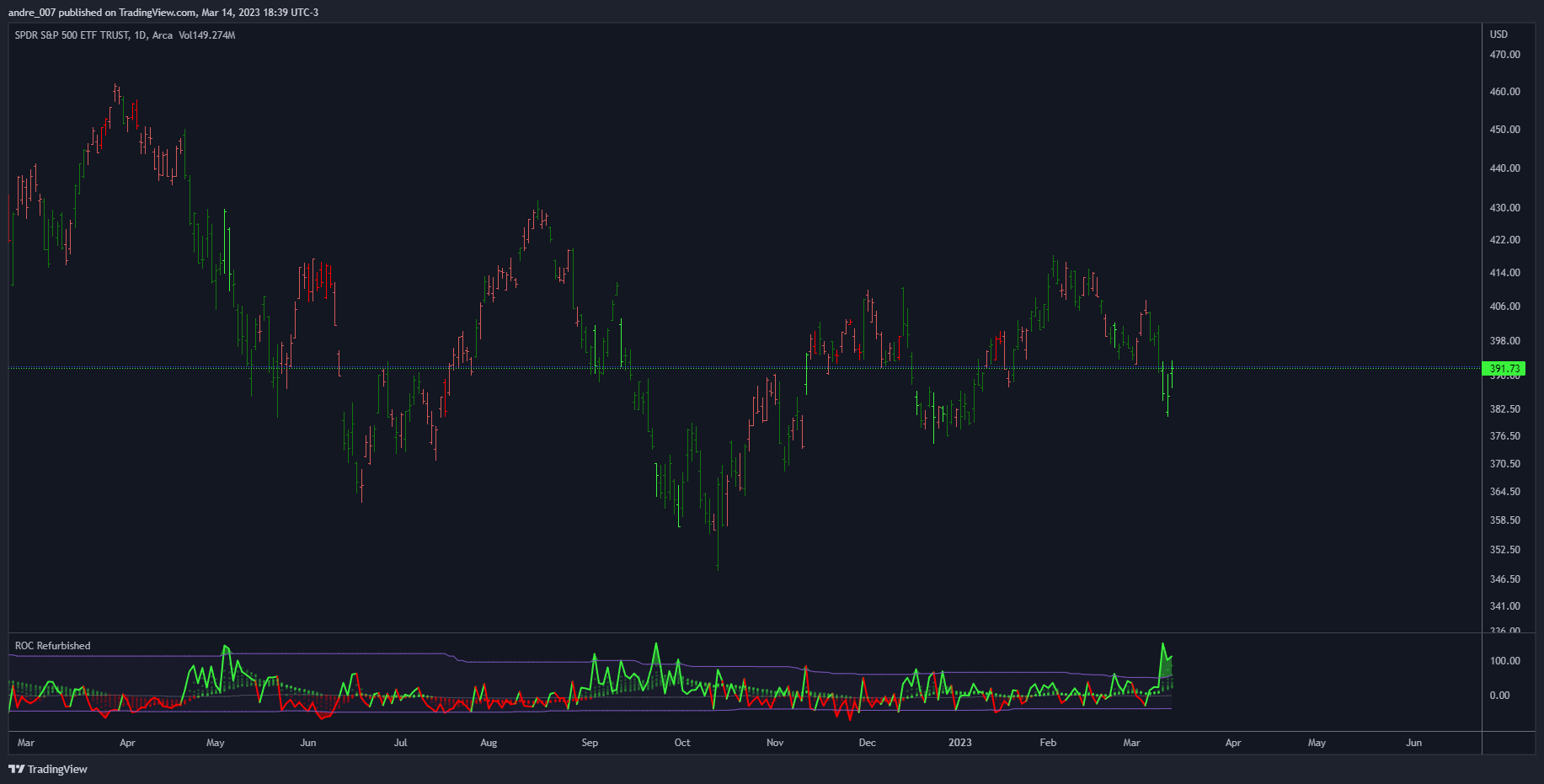 AMEX:SPY Chart Image by andre_007
