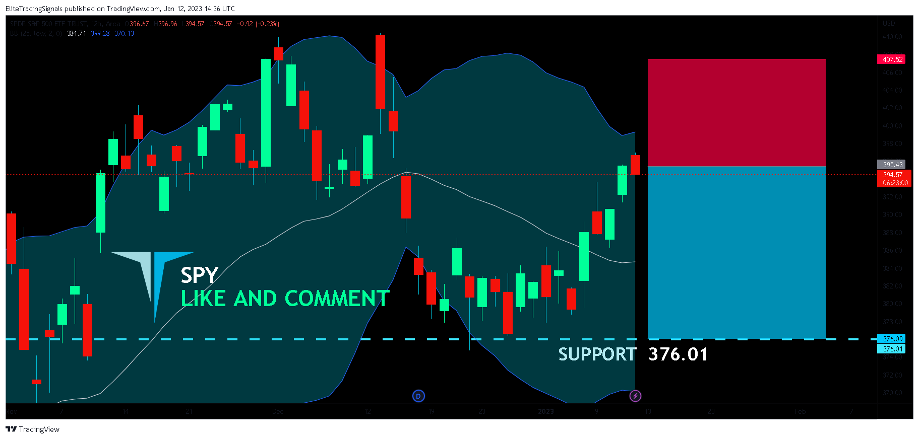 AMEX:SPY Chart Image by EliteTradingSignals