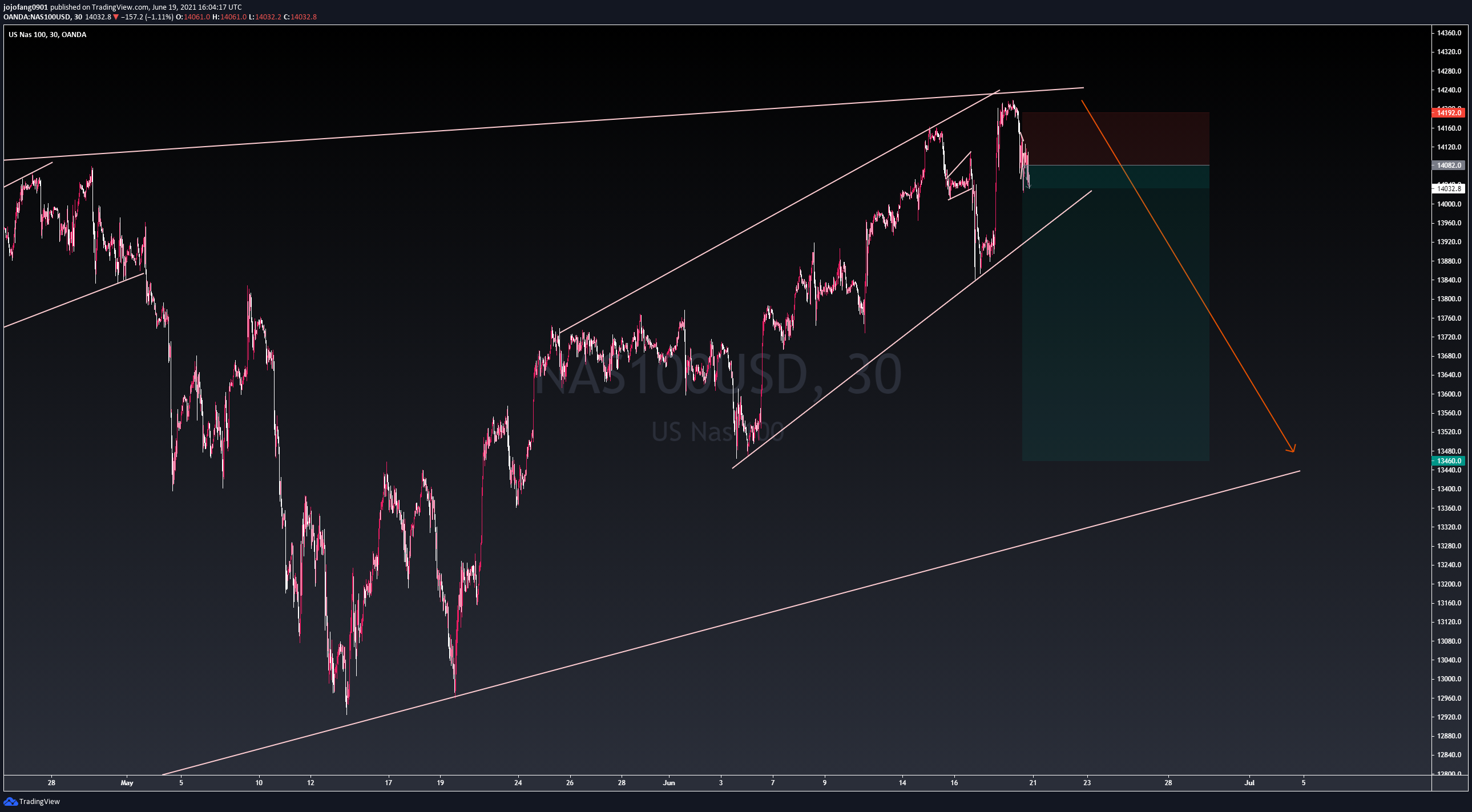  Chart Image