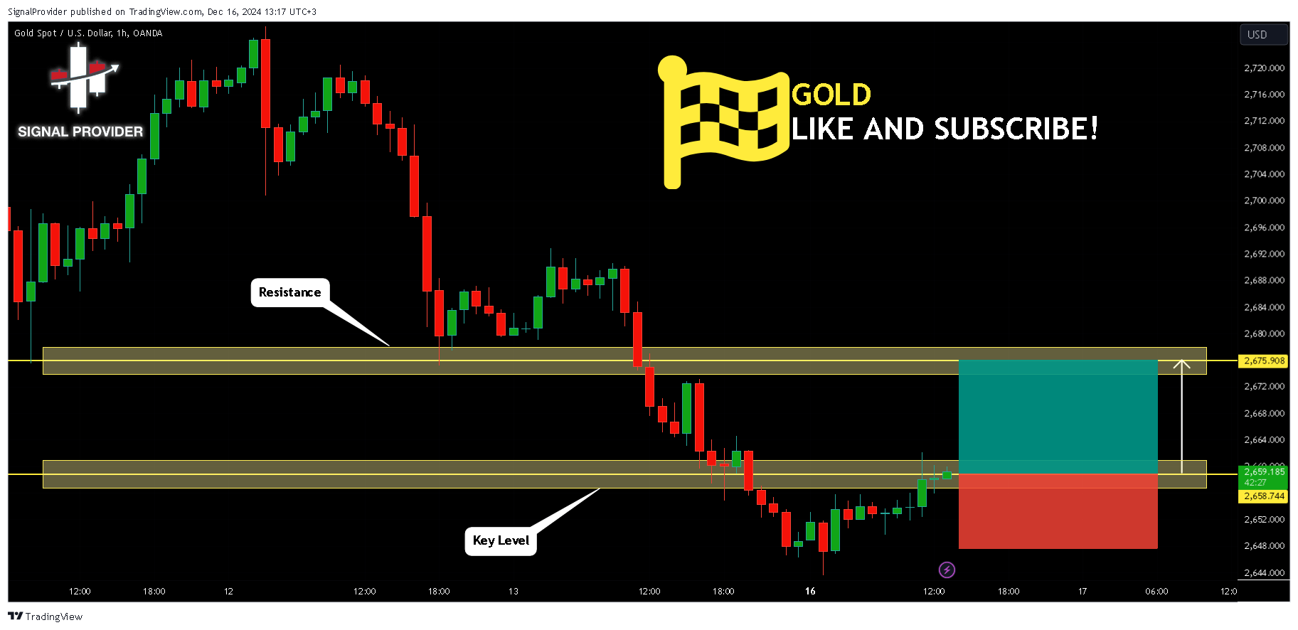 OANDA:XAUUSD Chart Image by SignalProvider