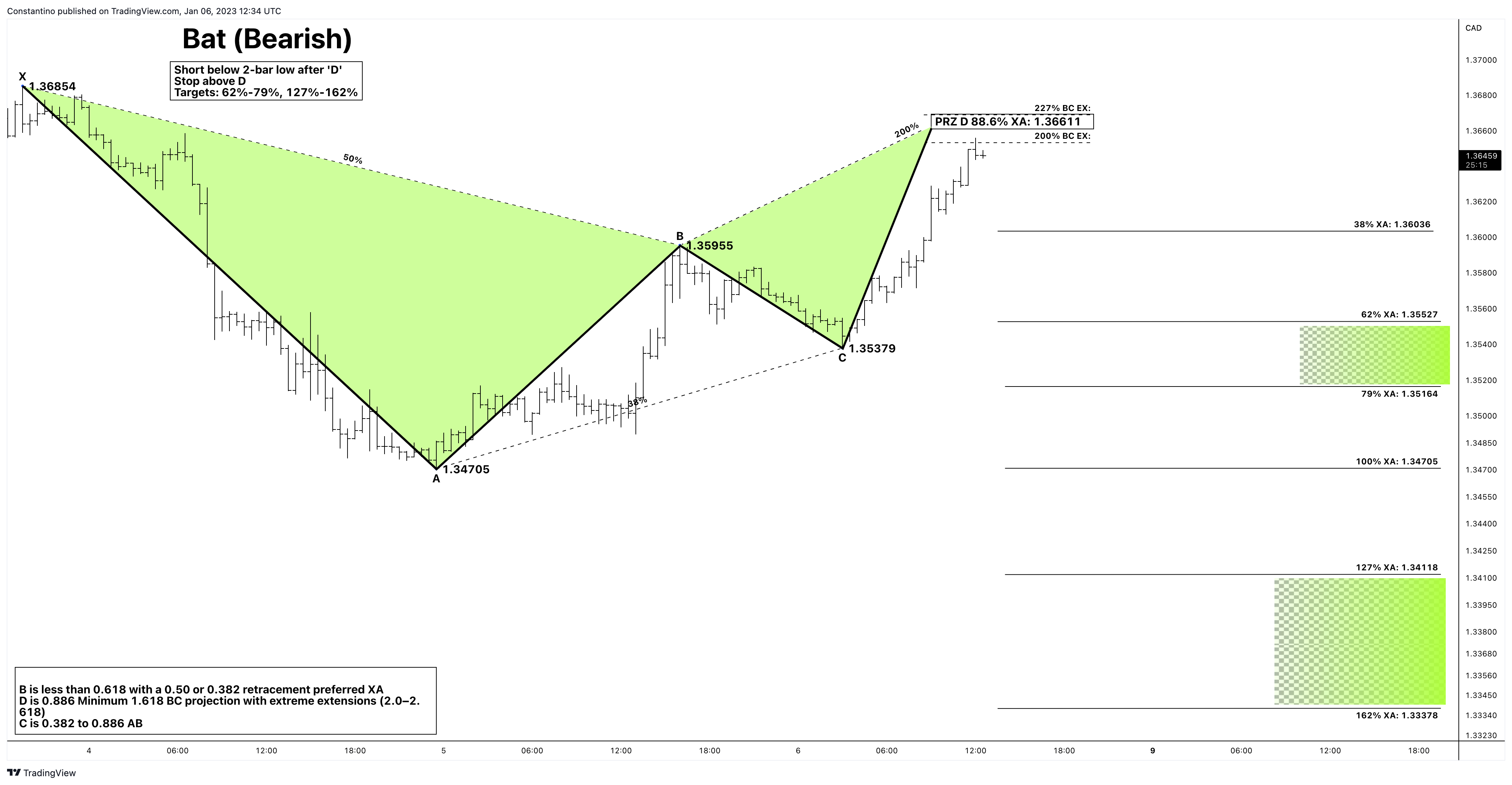 OANDA:USDCAD Chart Image by TradeChartPatternsLikeThePros
