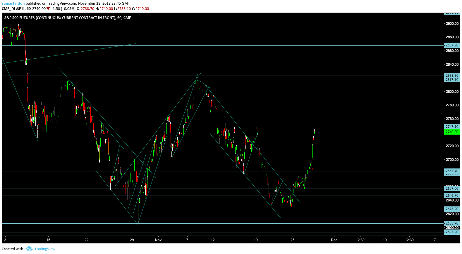  Chart Image