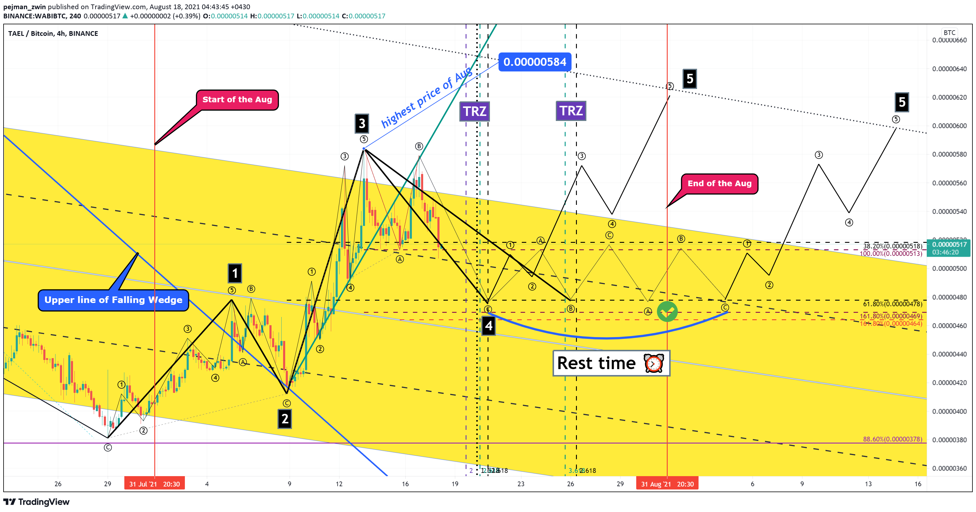  Chart Image