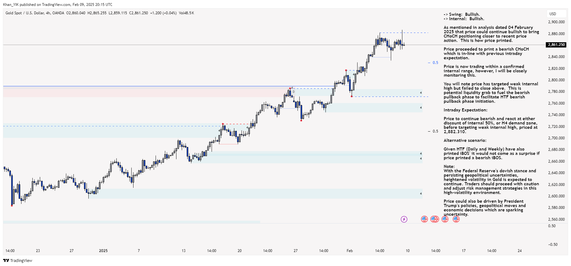 OANDA:XAUUSD Chart Image by Khan_YIK