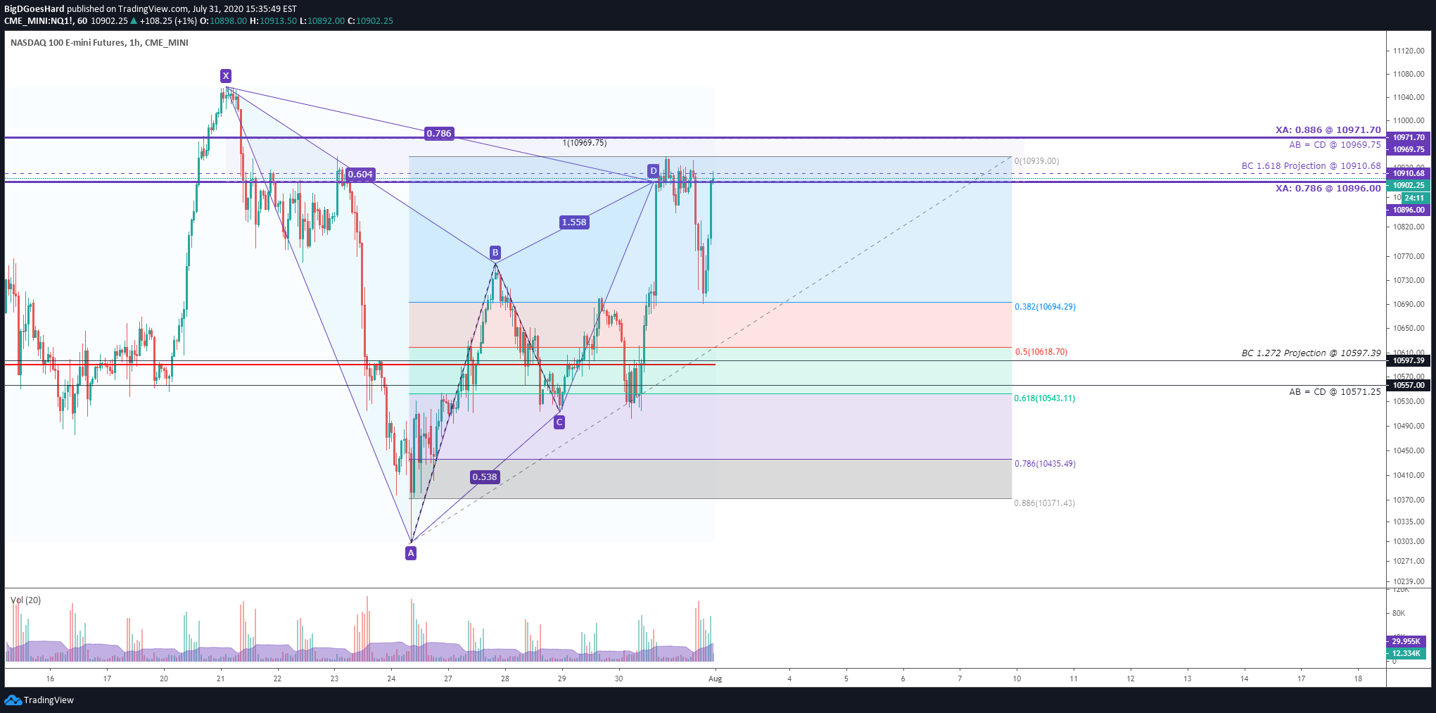  Chart Image
