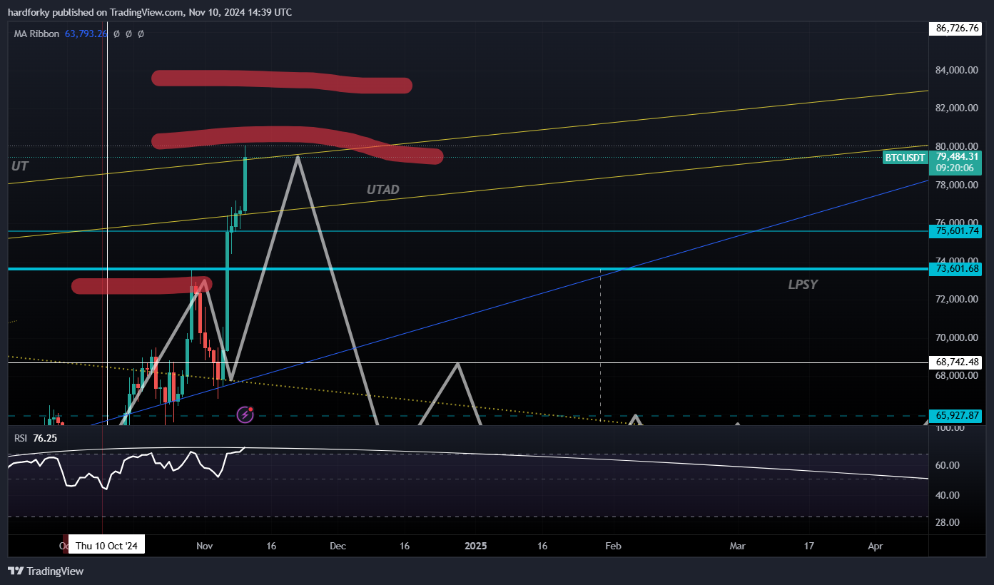 BINANCE:BTCUSDT Chart Image by hardforky