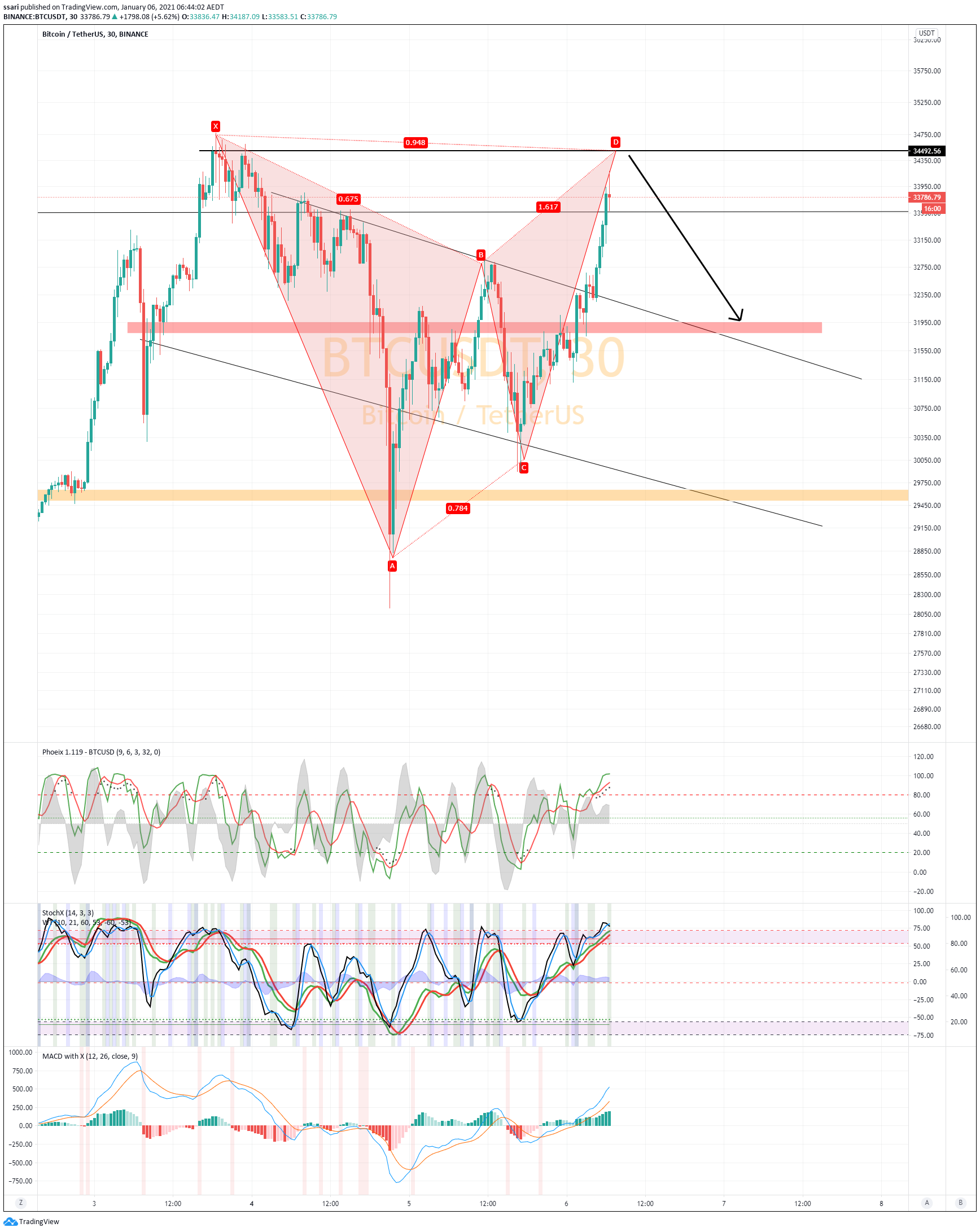  Chart Image