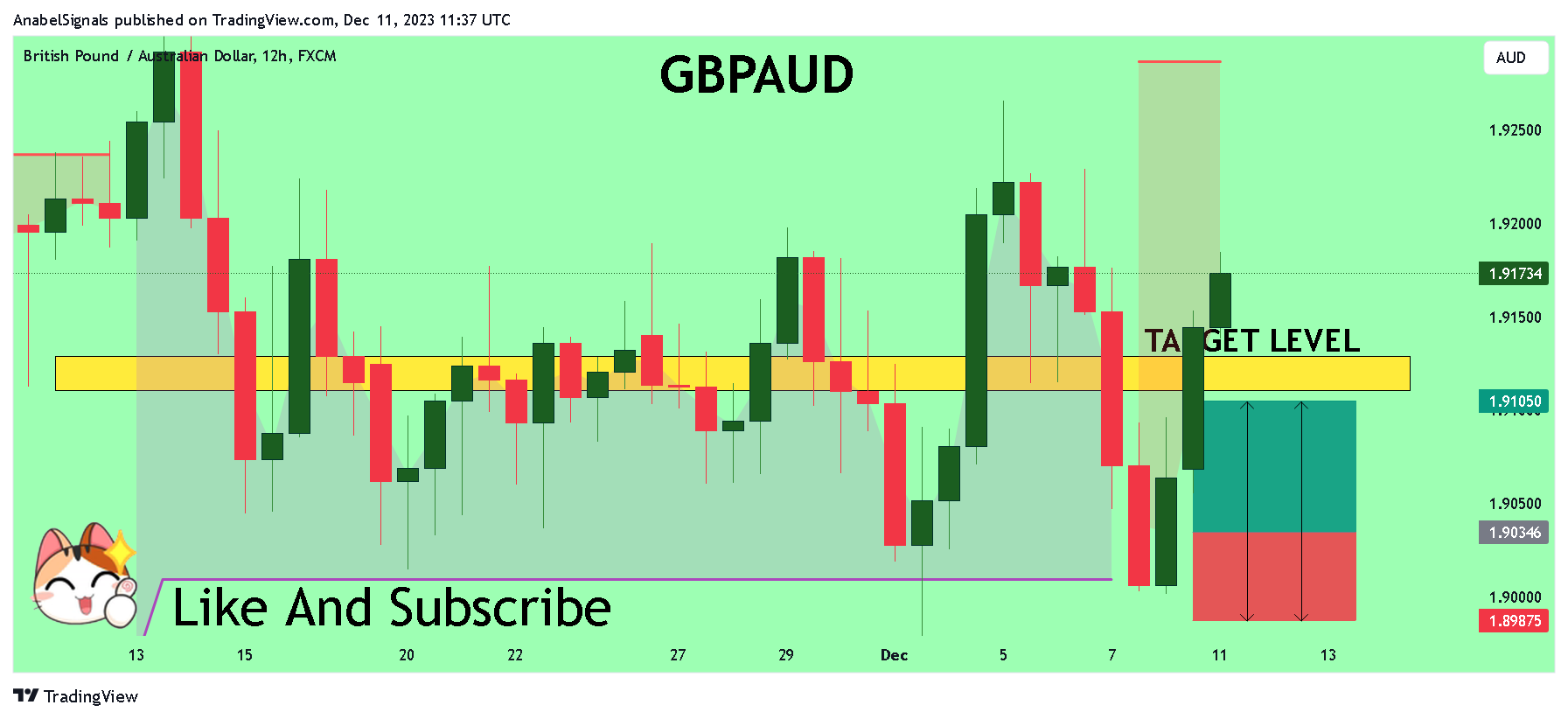 FX:GBPAUD Chart Image by AnabelSignals