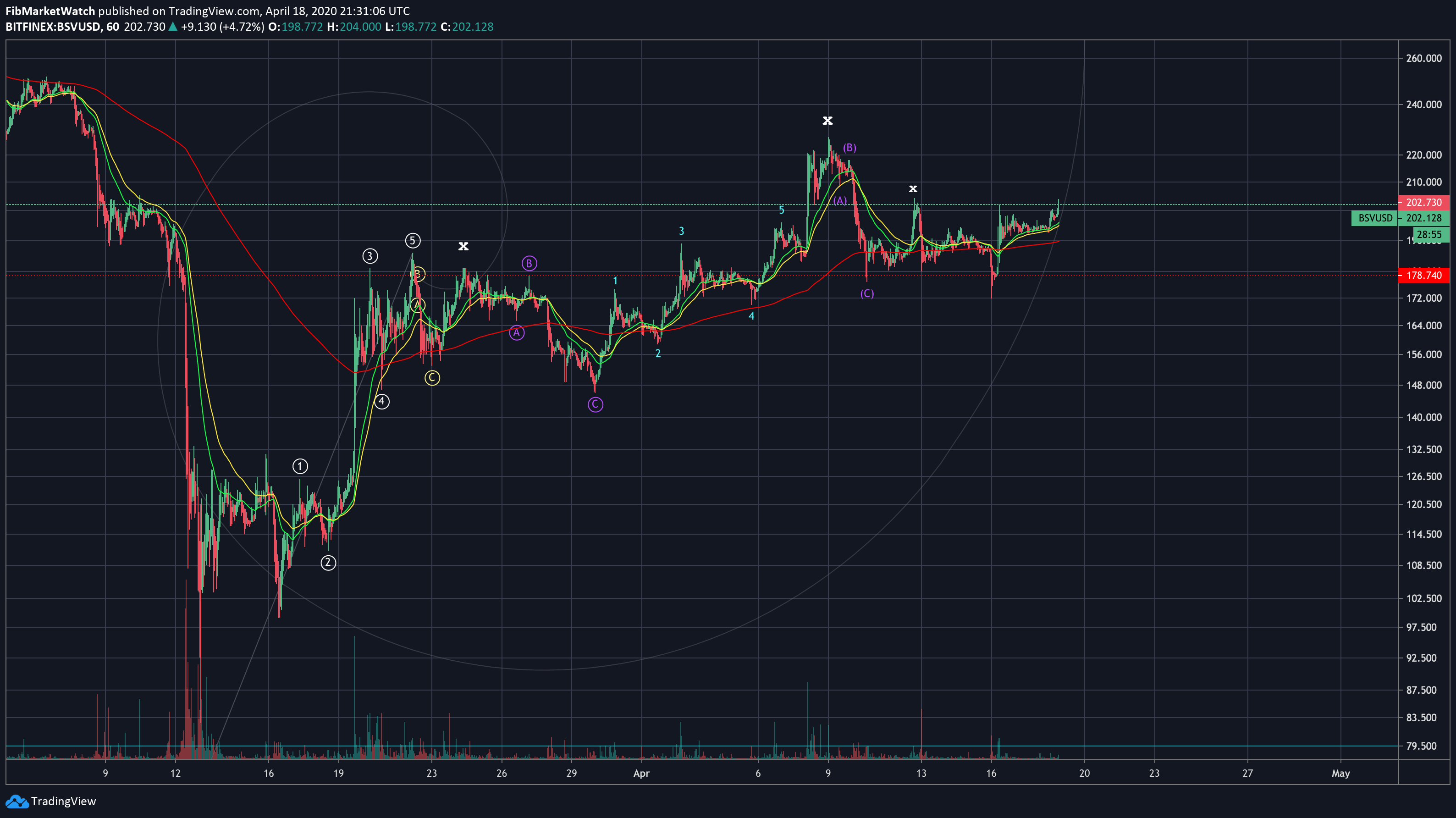  Chart Image
