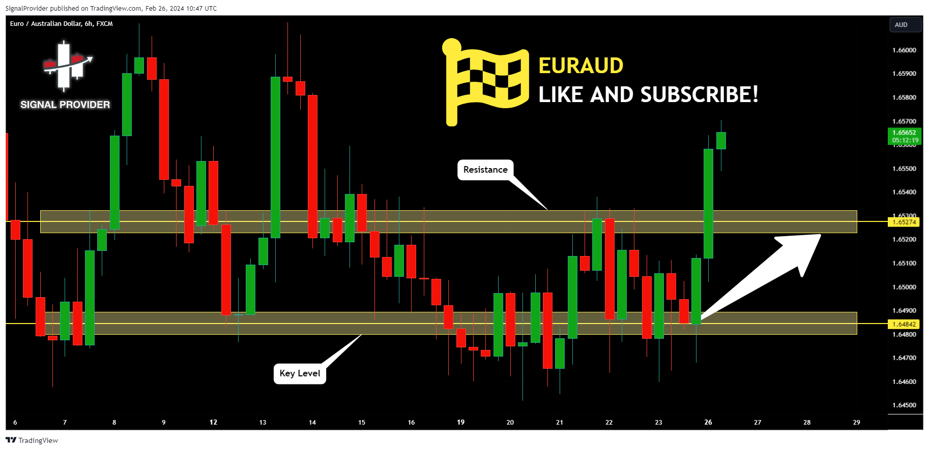 FX:EURAUD Chart Image by SignalProvider