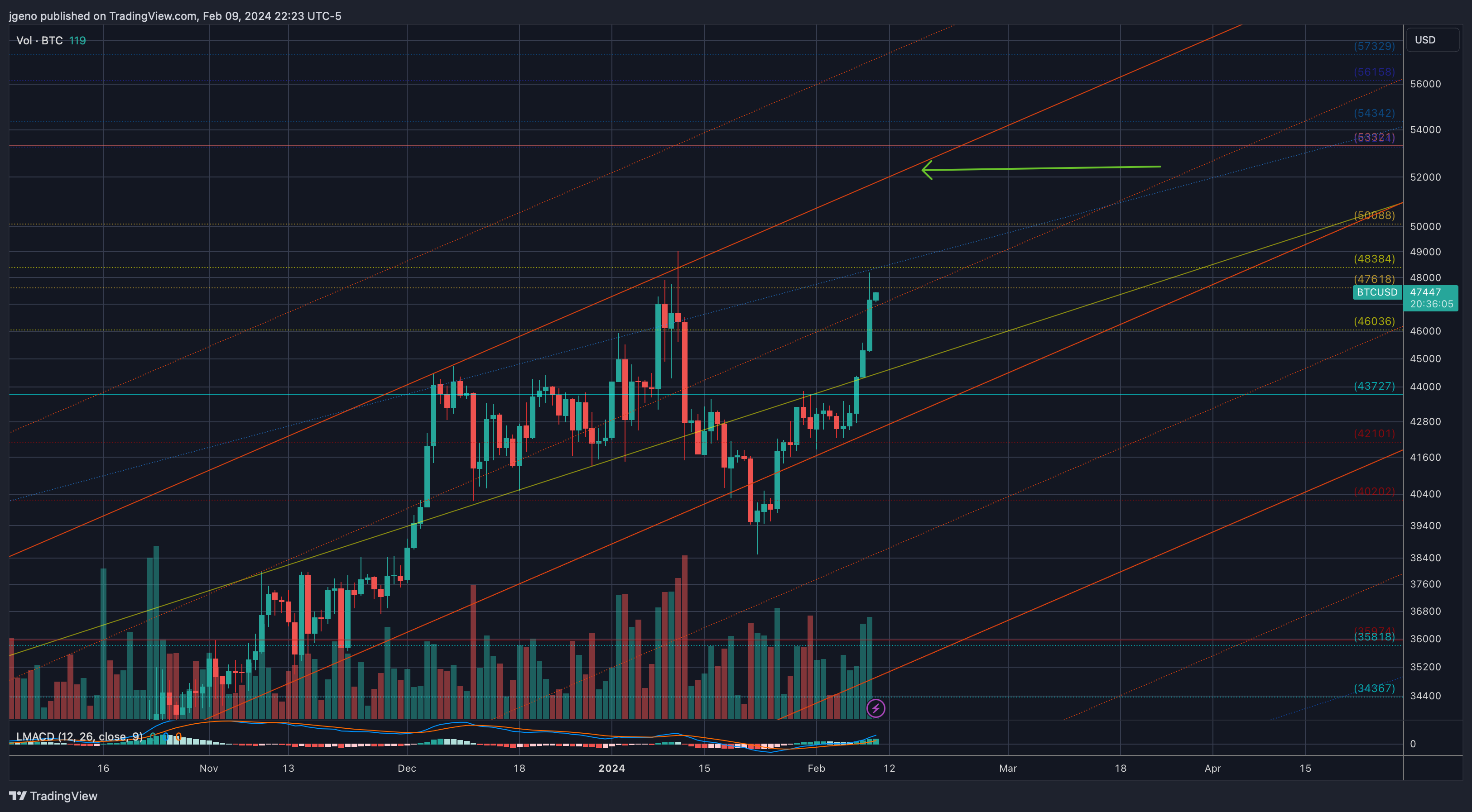 BITSTAMP:BTCUSD Chart Image by jgeno