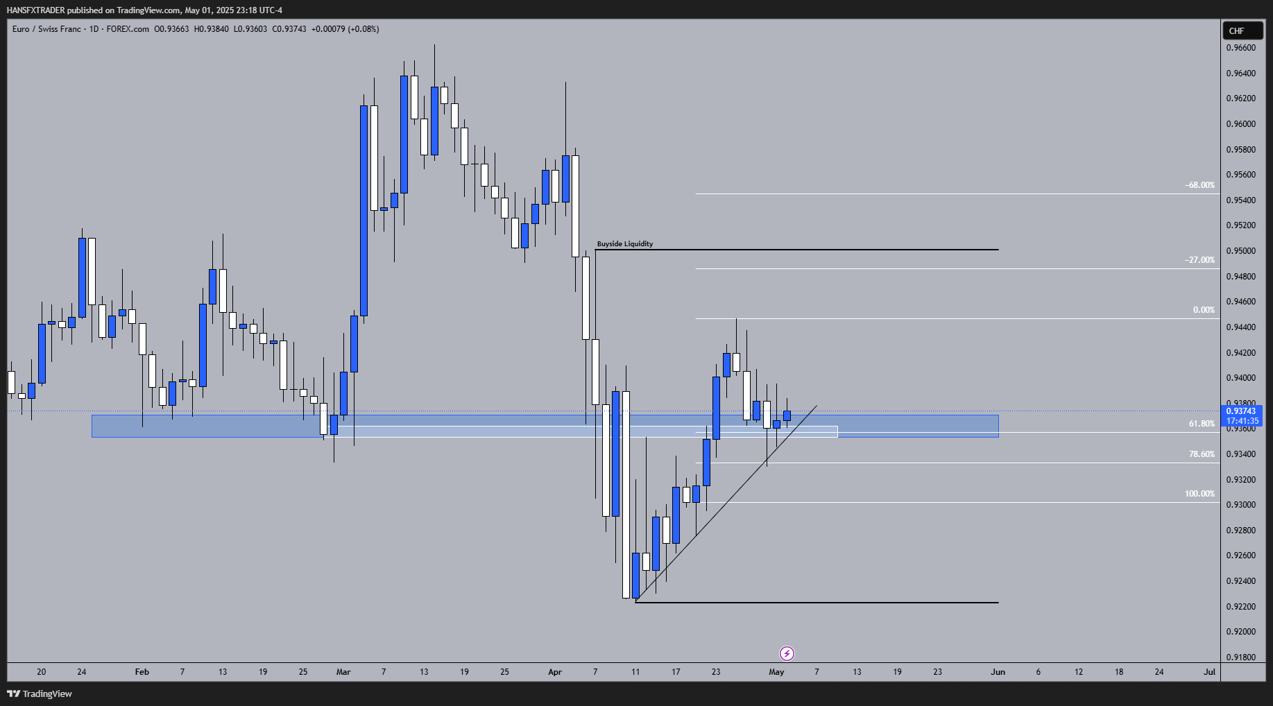 FOREXCOM:EURCHF Chart Image by HANSFXTRADER