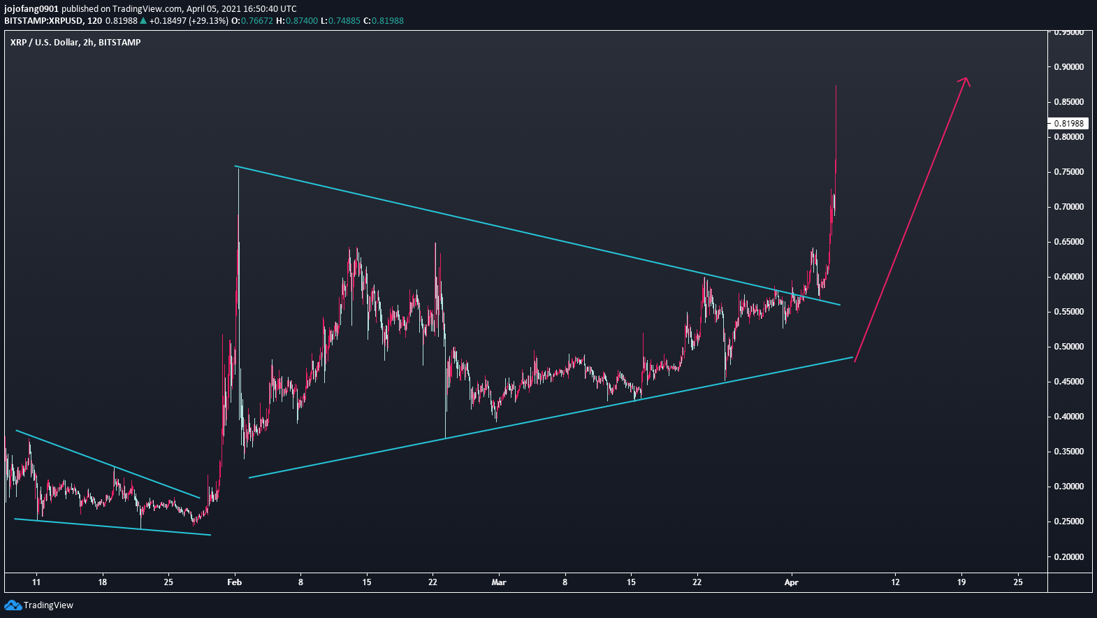  Chart Image